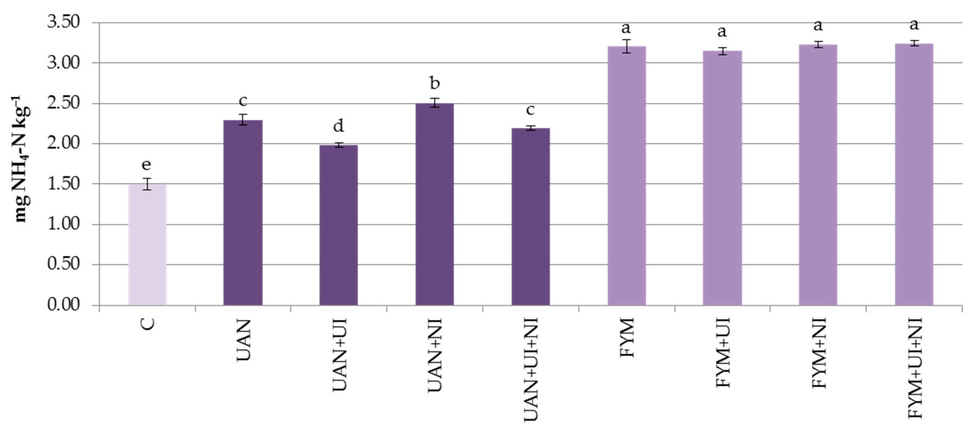 Agriculture 14 00274 g008