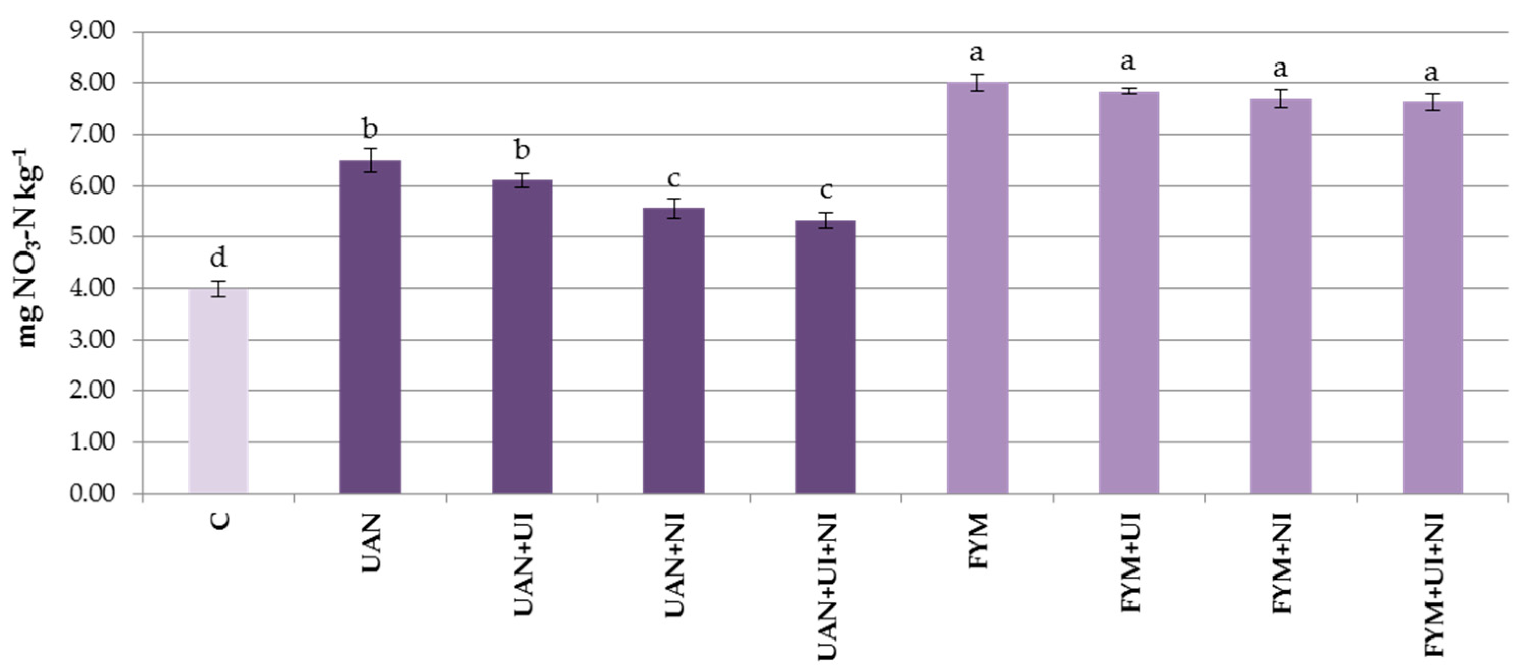 Agriculture 14 00274 g009