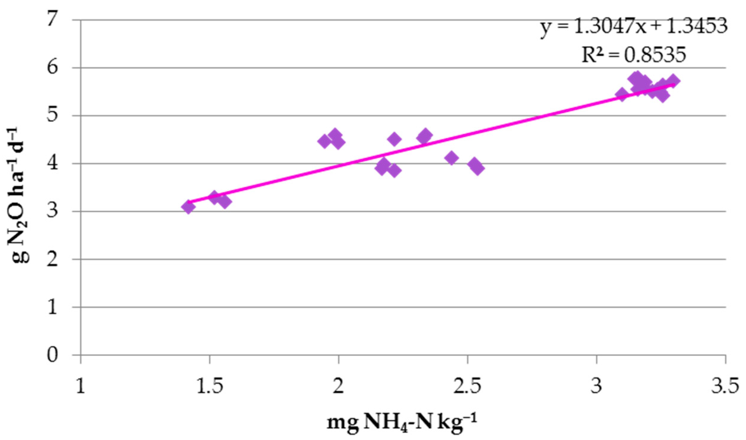Agriculture 14 00274 g012