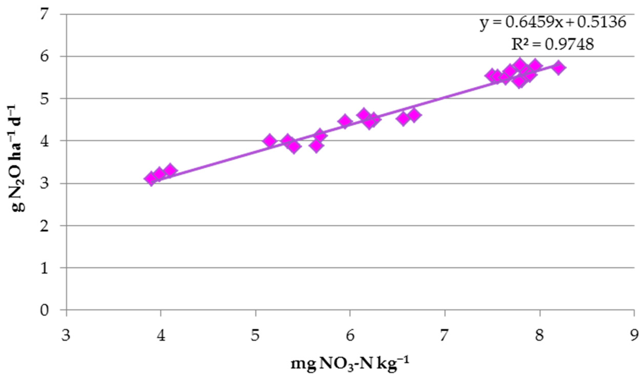 Agriculture 14 00274 g013