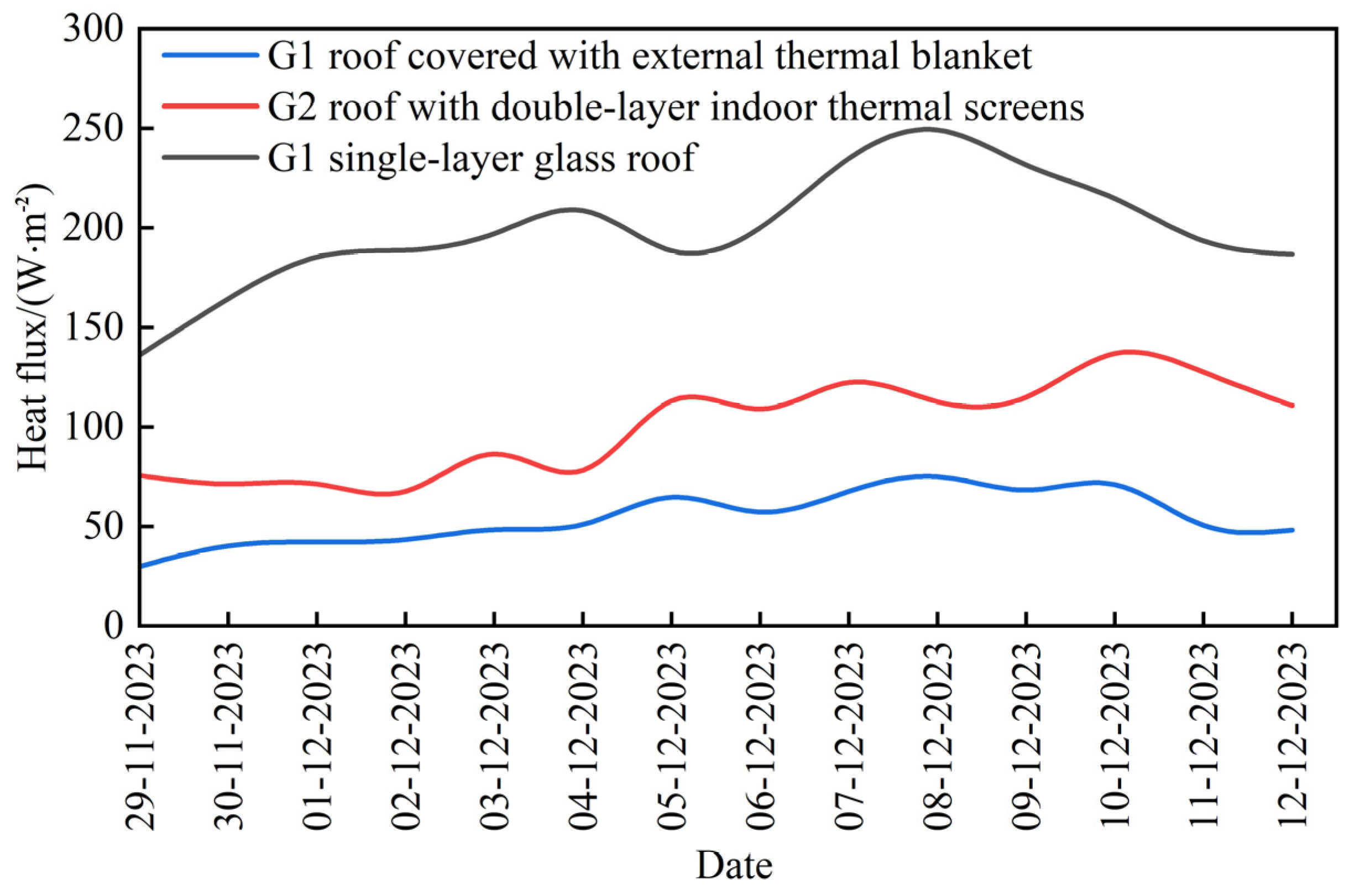 Agriculture 14 00281 g011