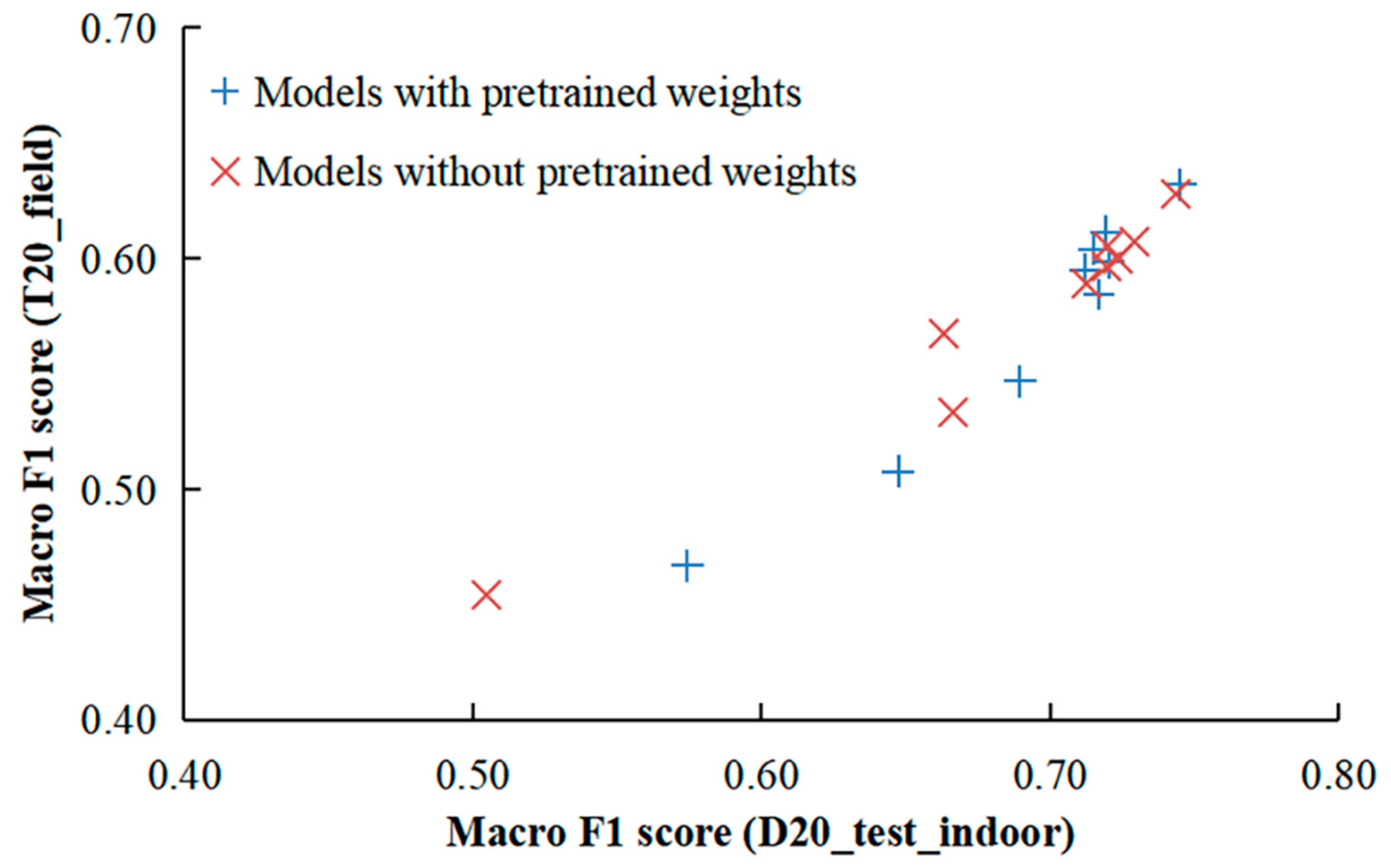 Agriculture 14 00290 g006