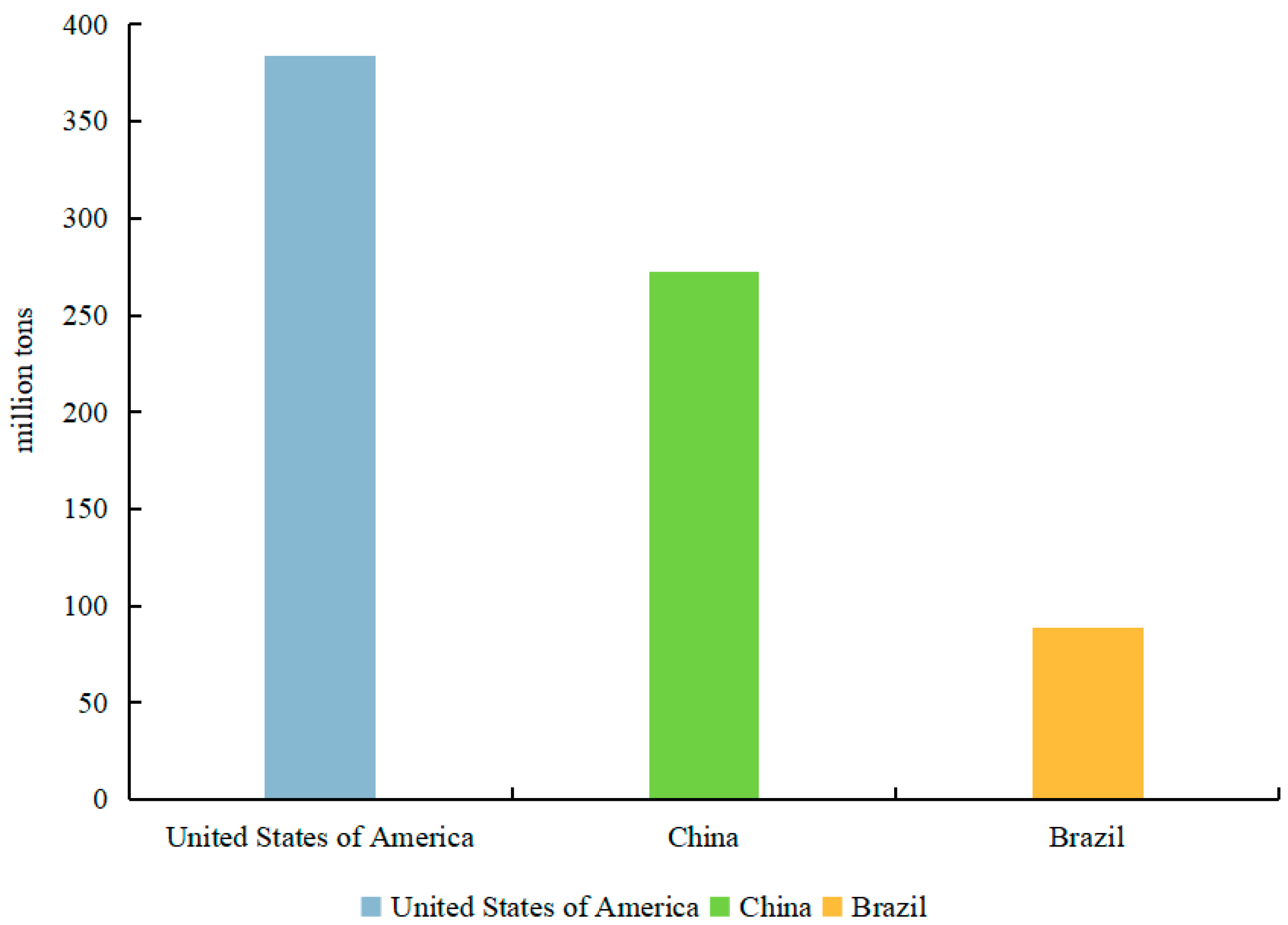 Agriculture 14 00292 g001