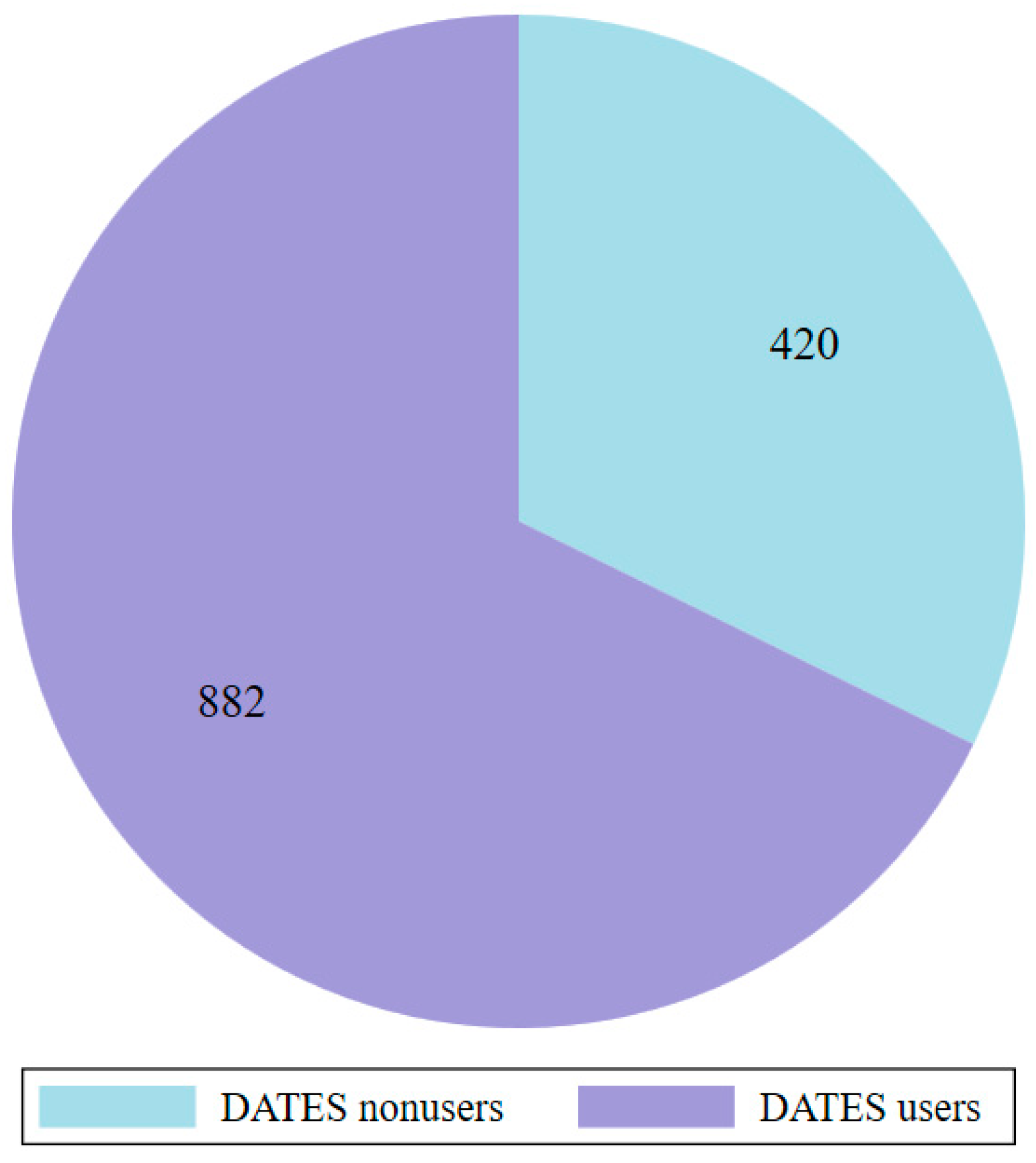 Agriculture 14 00292 g005