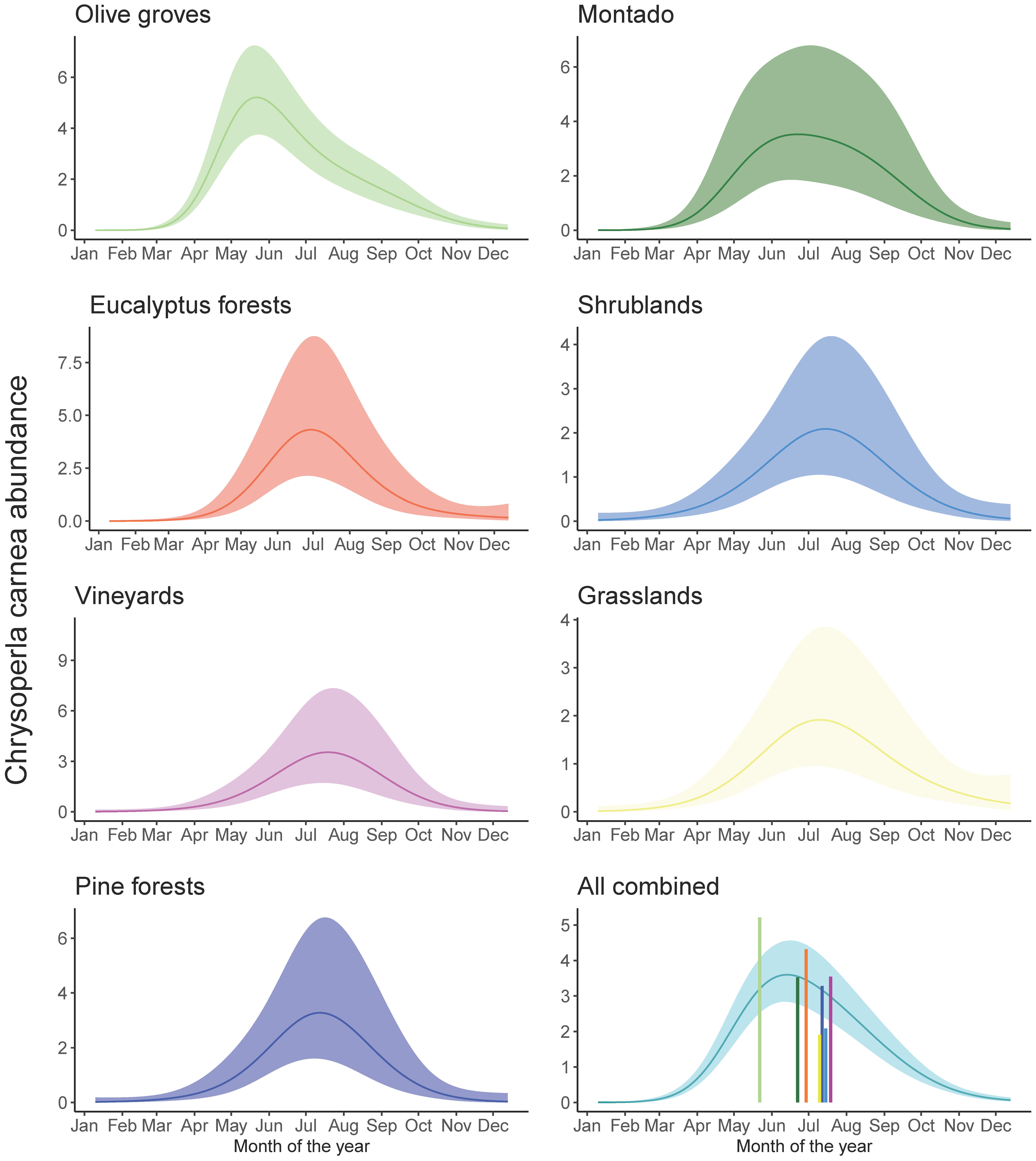 Agriculture 14 00298 g003