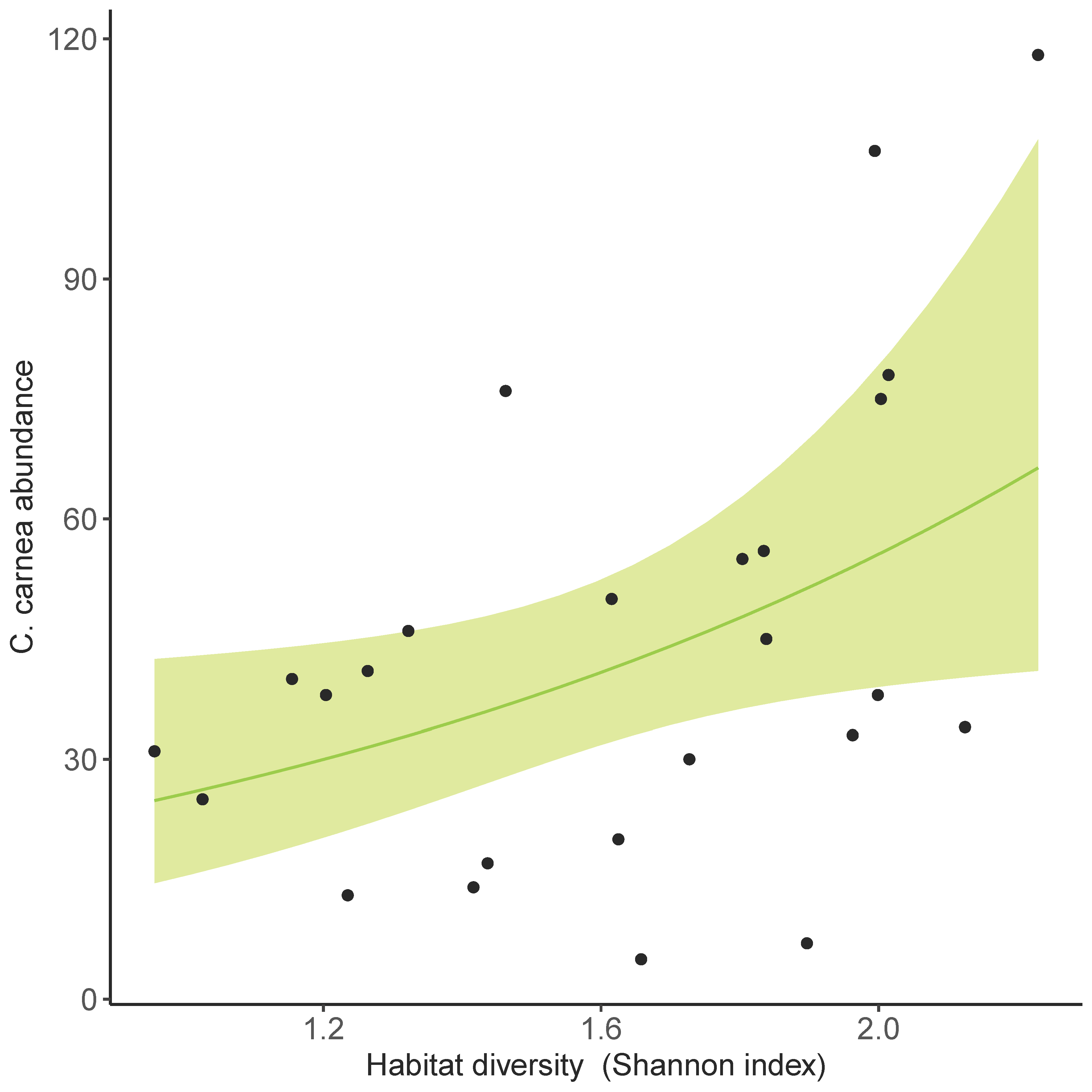 Agriculture 14 00298 g004