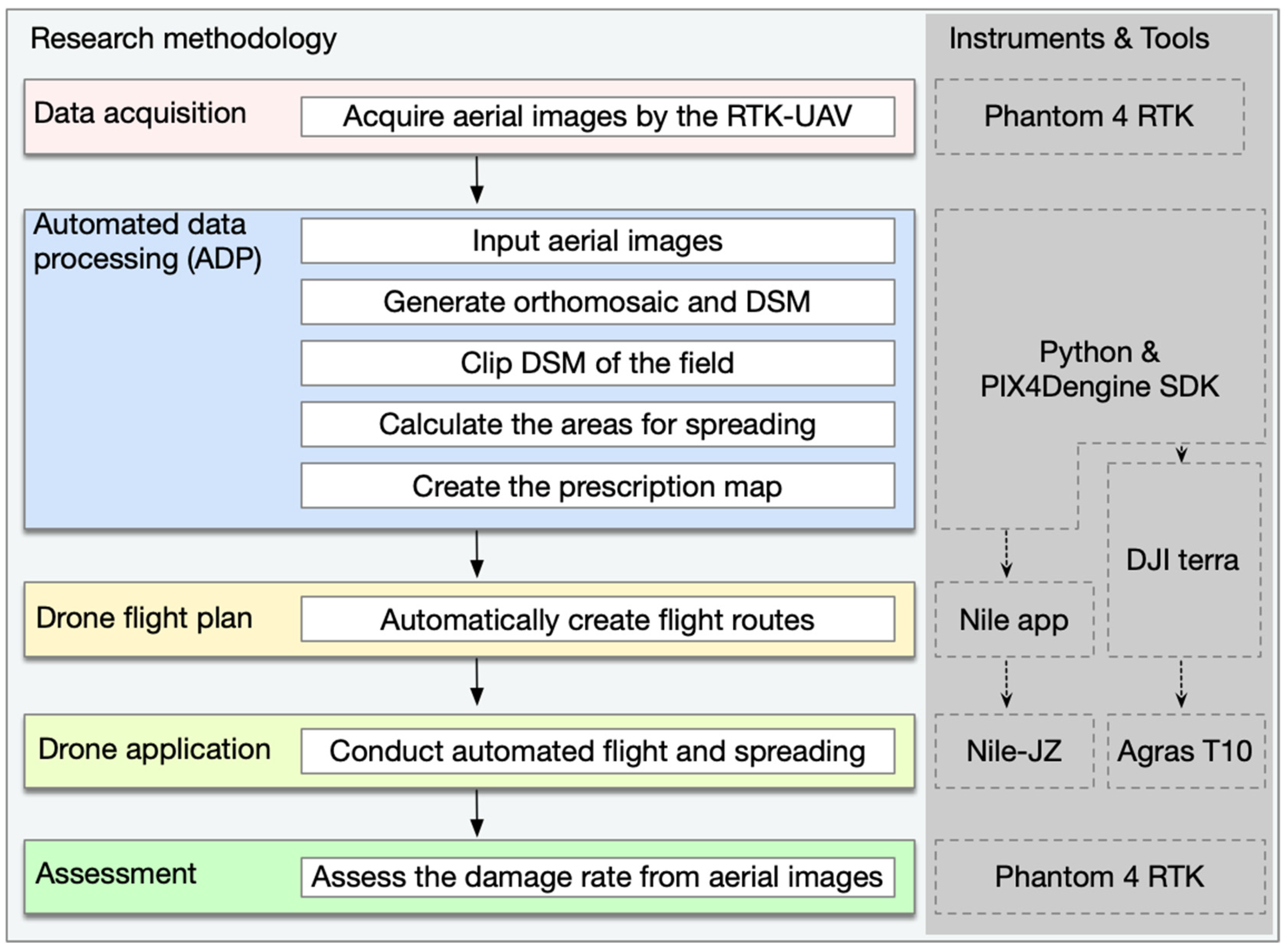 Agriculture 14 00299 g003 Agriculture 14 00299 g003