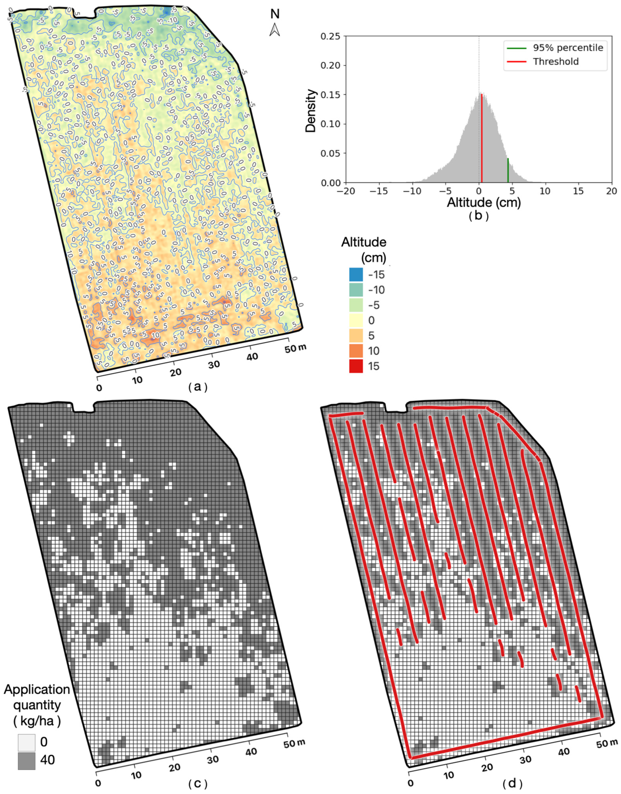 Agriculture 14 00299 g004 Agriculture 14 00299 g004