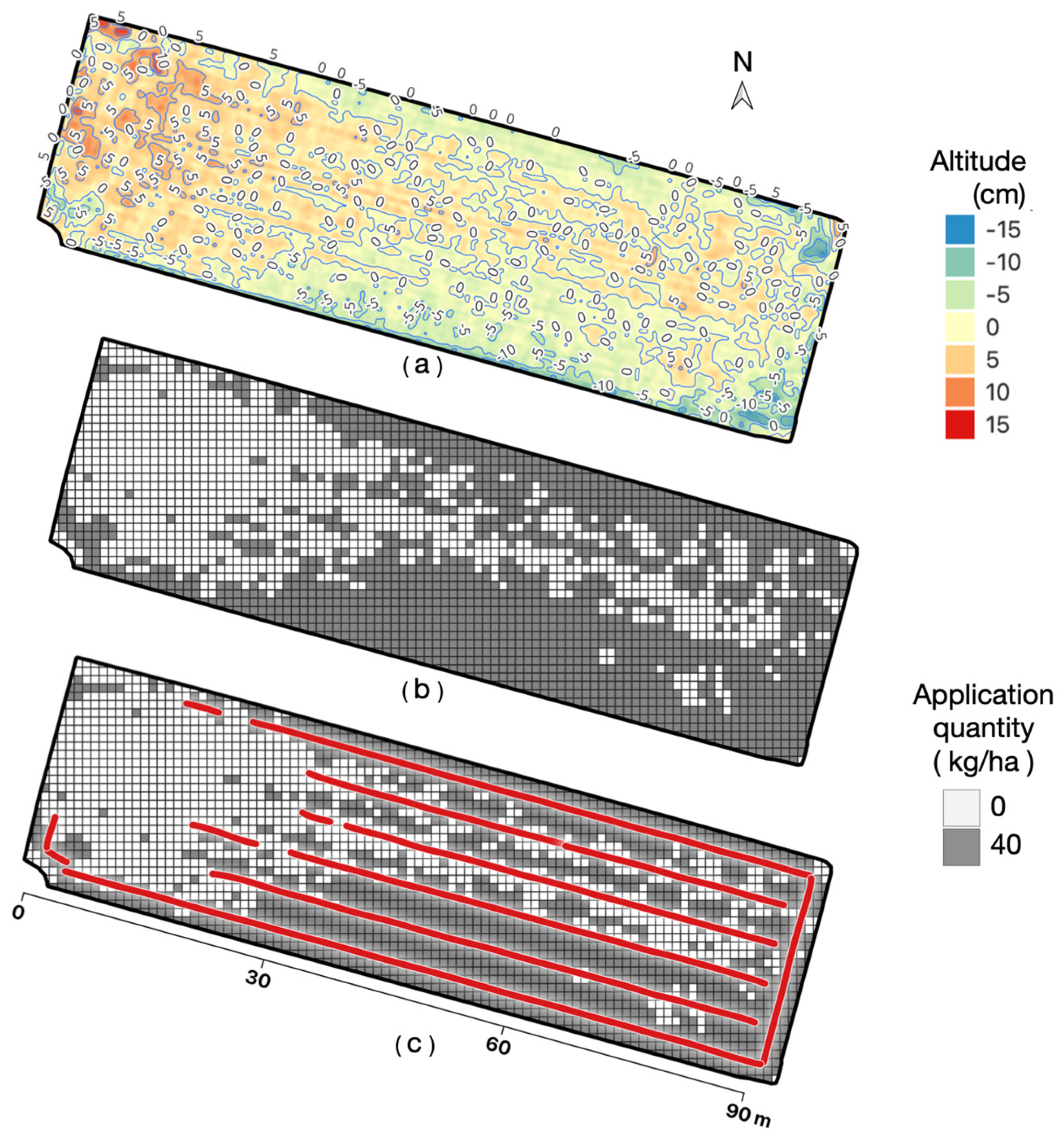 Agriculture 14 00299 g005 Agriculture 14 00299 g005