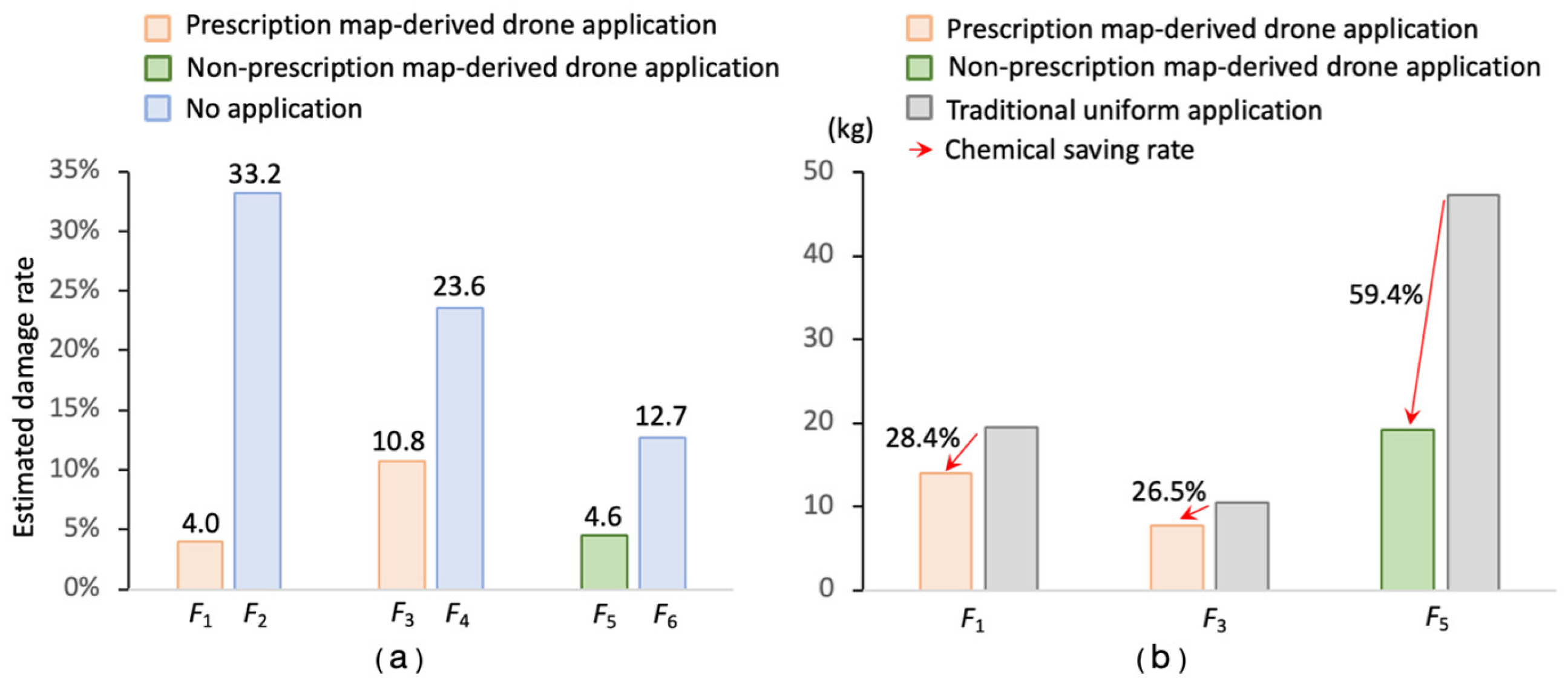 Agriculture 14 00299 g008 Agriculture 14 00299 g008