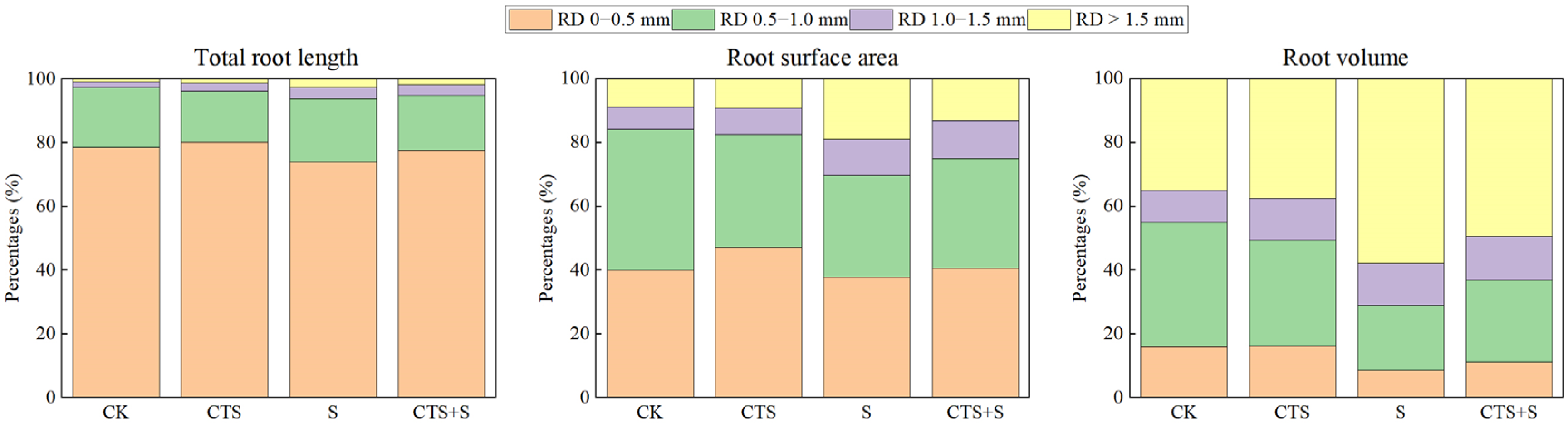 Agriculture 14 00304 g002