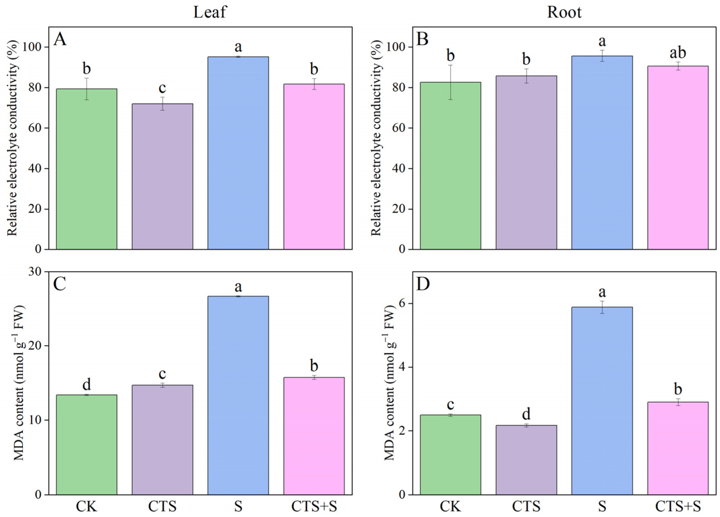 Agriculture 14 00304 g005