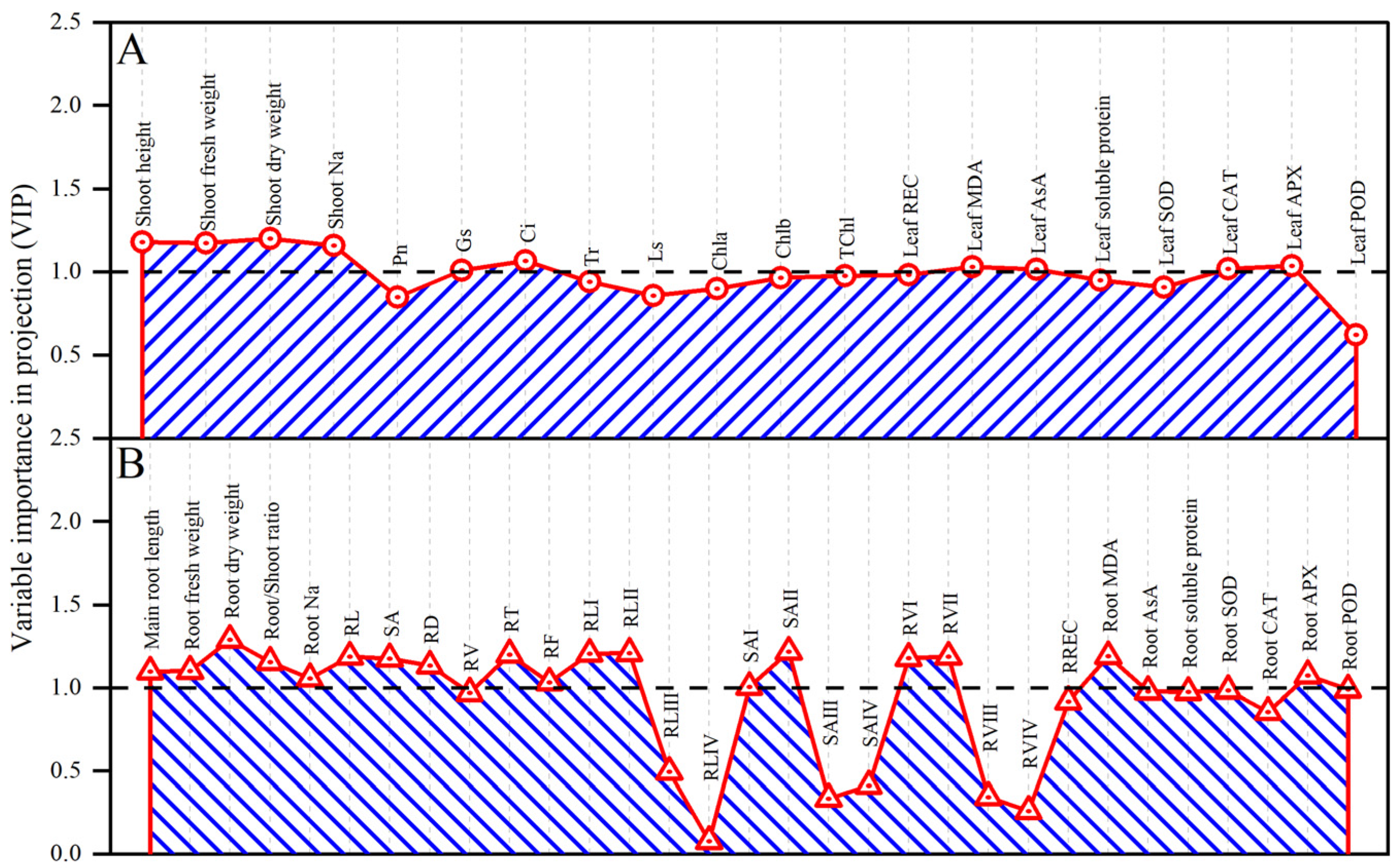 Agriculture 14 00304 g013