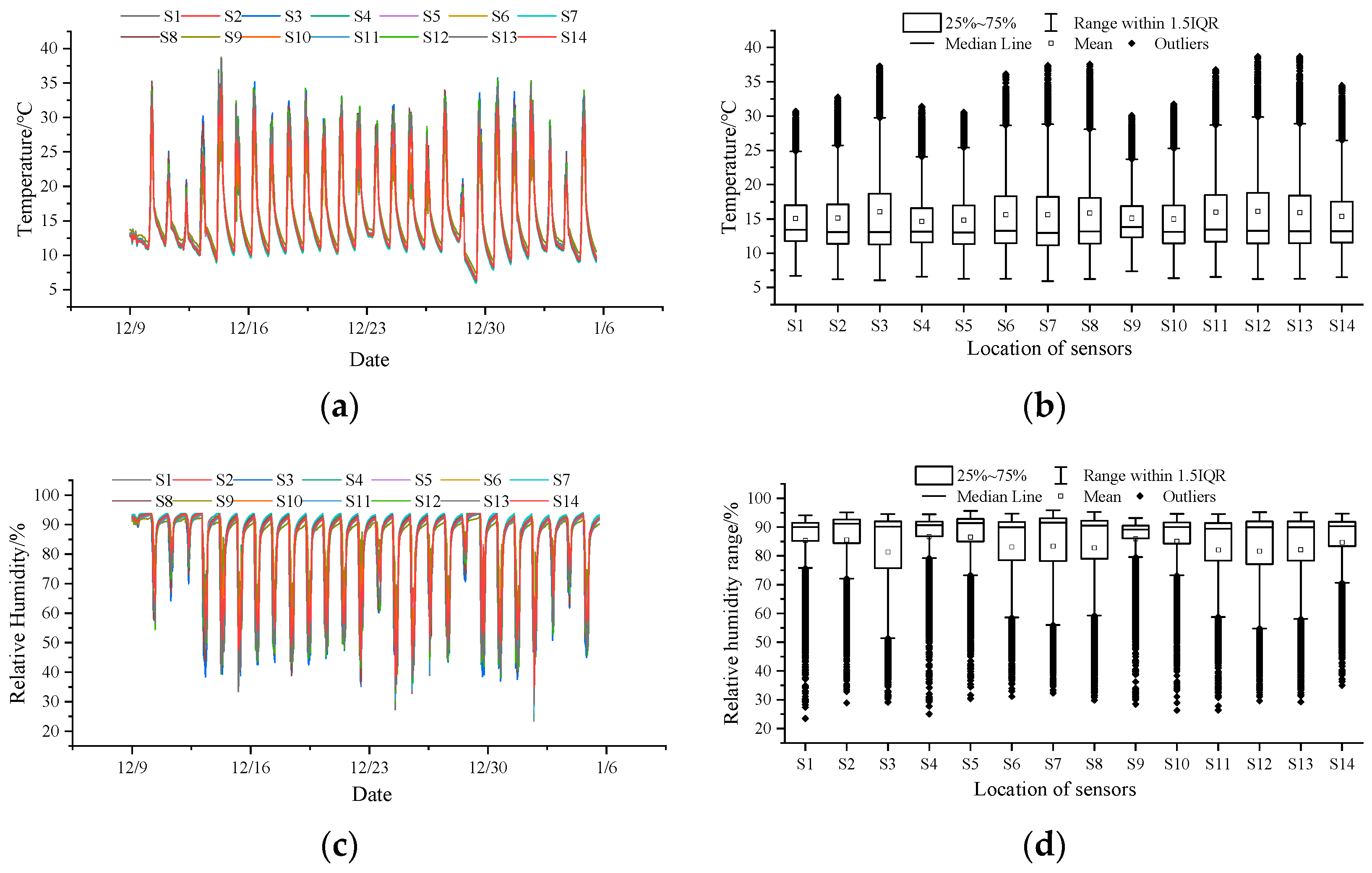 Agriculture 14 00311 g003