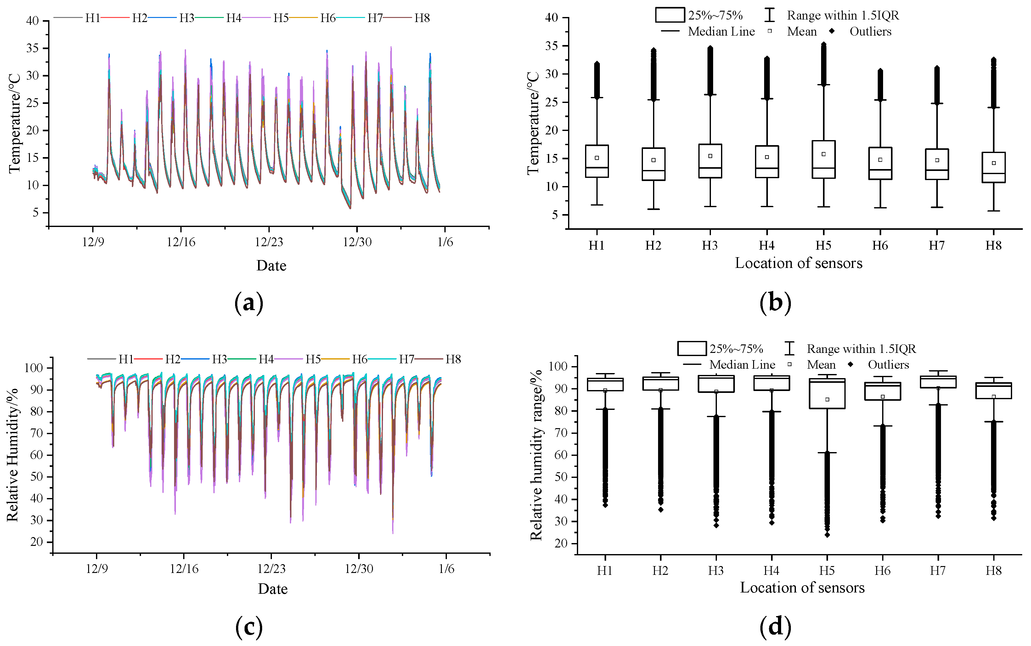 Agriculture 14 00311 g004