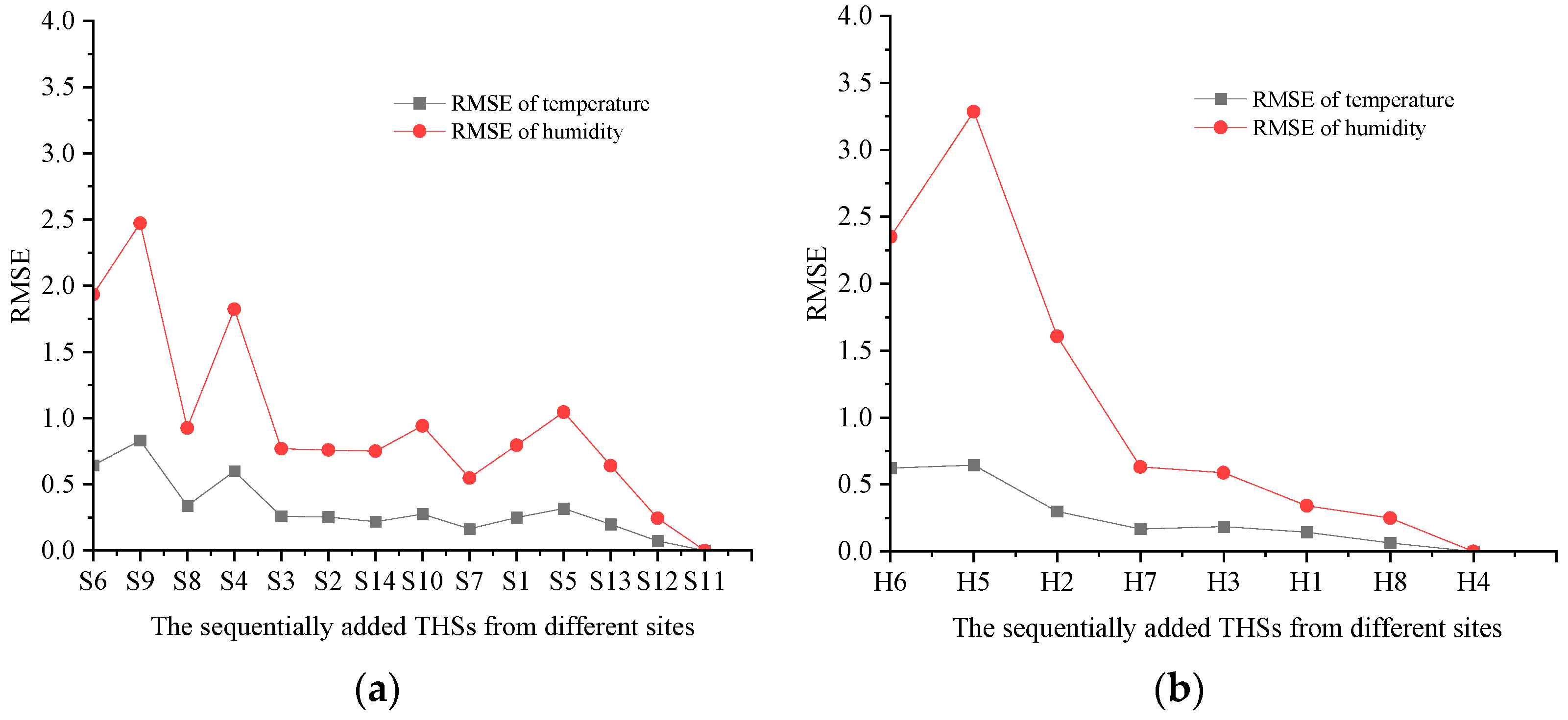 Agriculture 14 00311 g005