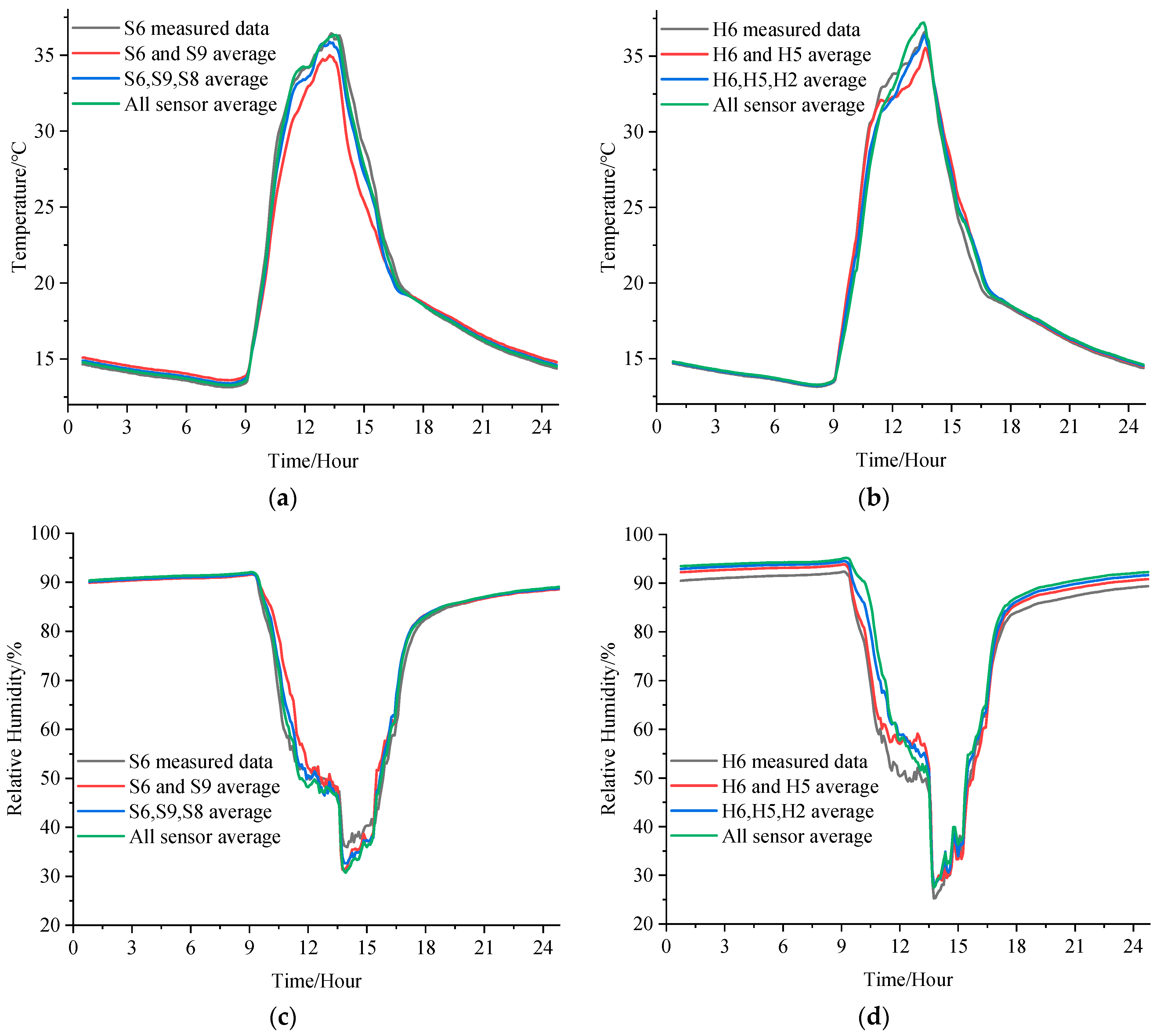 Agriculture 14 00311 g007