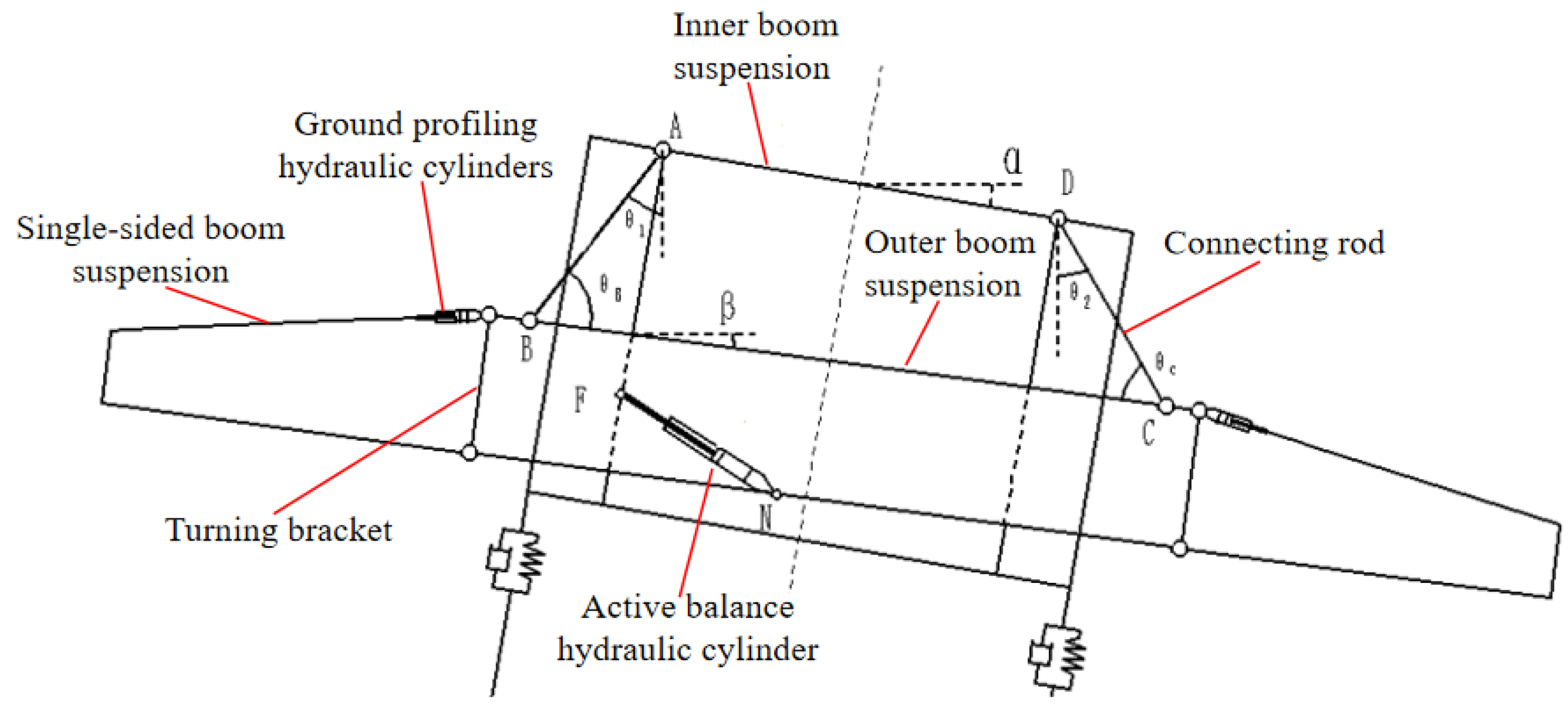Agriculture 14 00319 g001 Agriculture 14 00319 g001