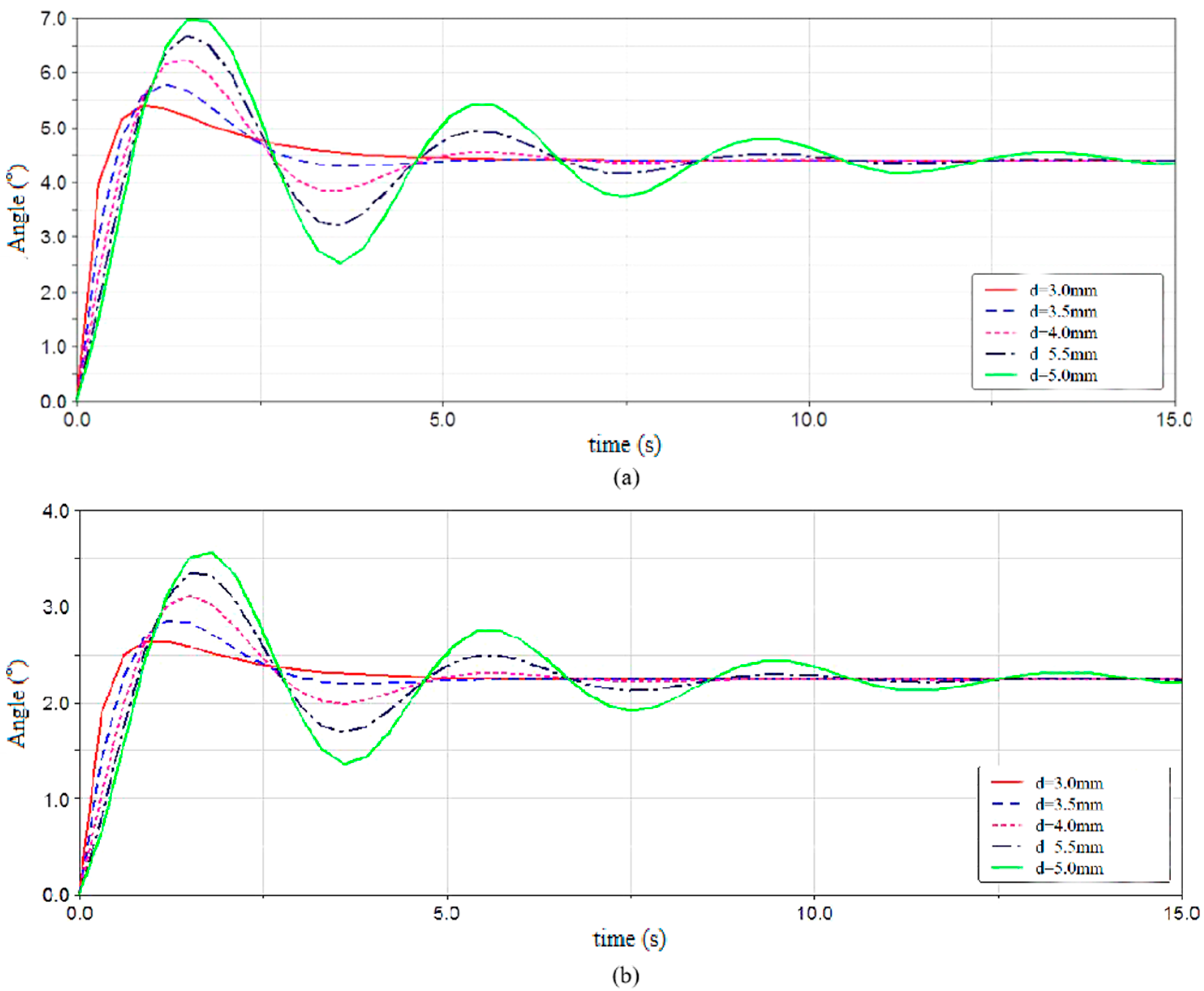 Agriculture 14 00319 g007 Agriculture 14 00319 g007
