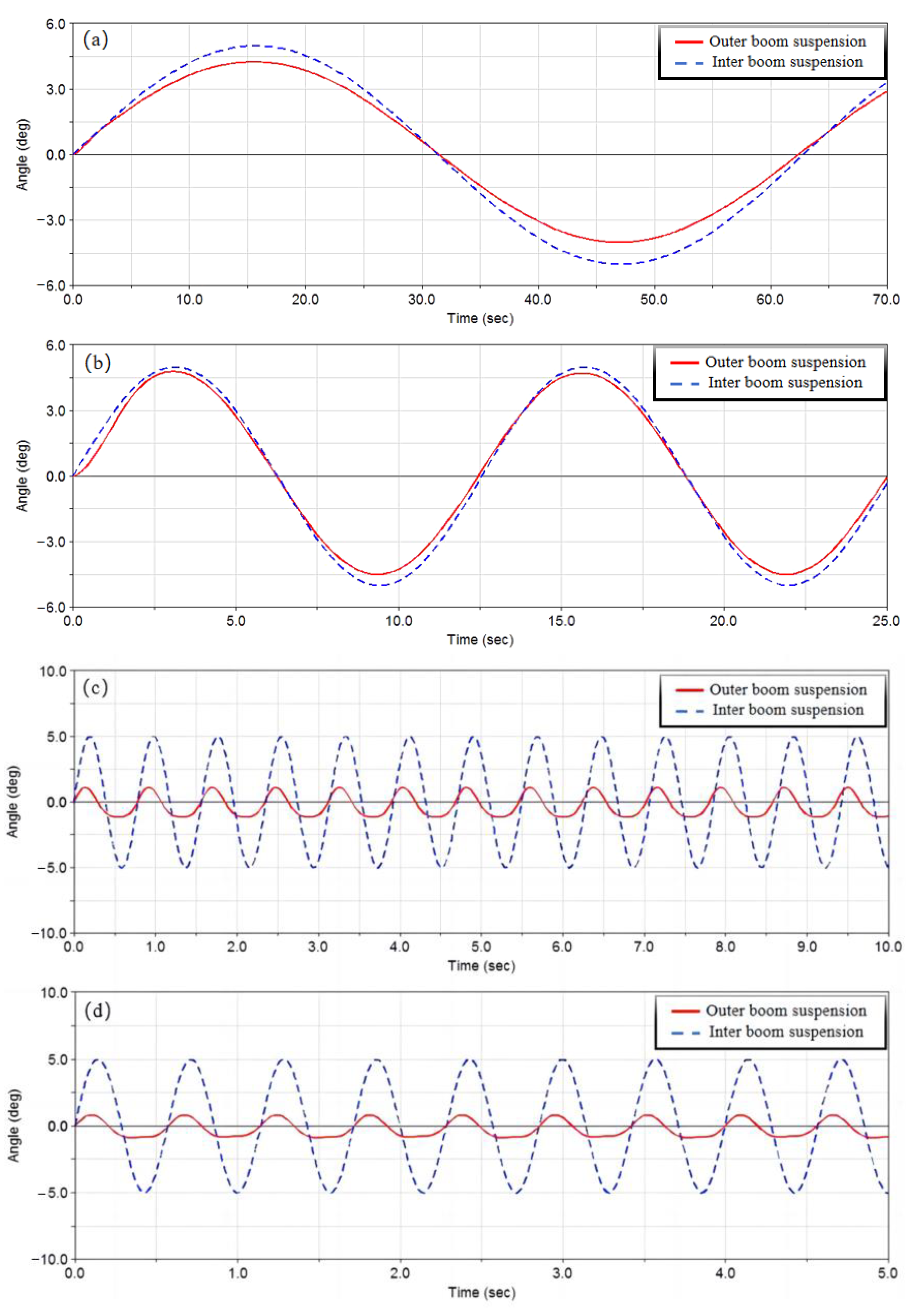 Agriculture 14 00319 g008 Agriculture 14 00319 g008