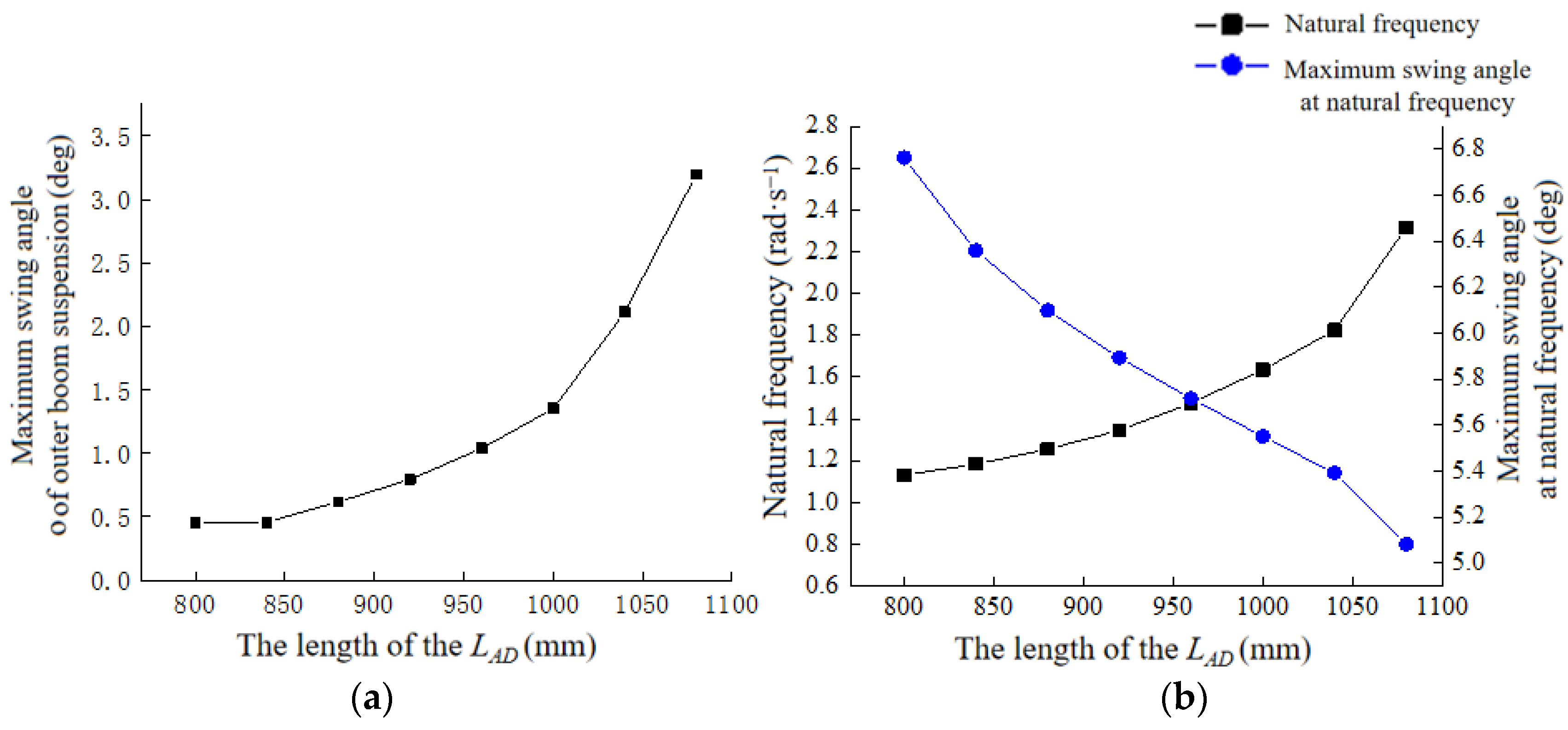 Agriculture 14 00319 g010 Agriculture 14 00319 g010