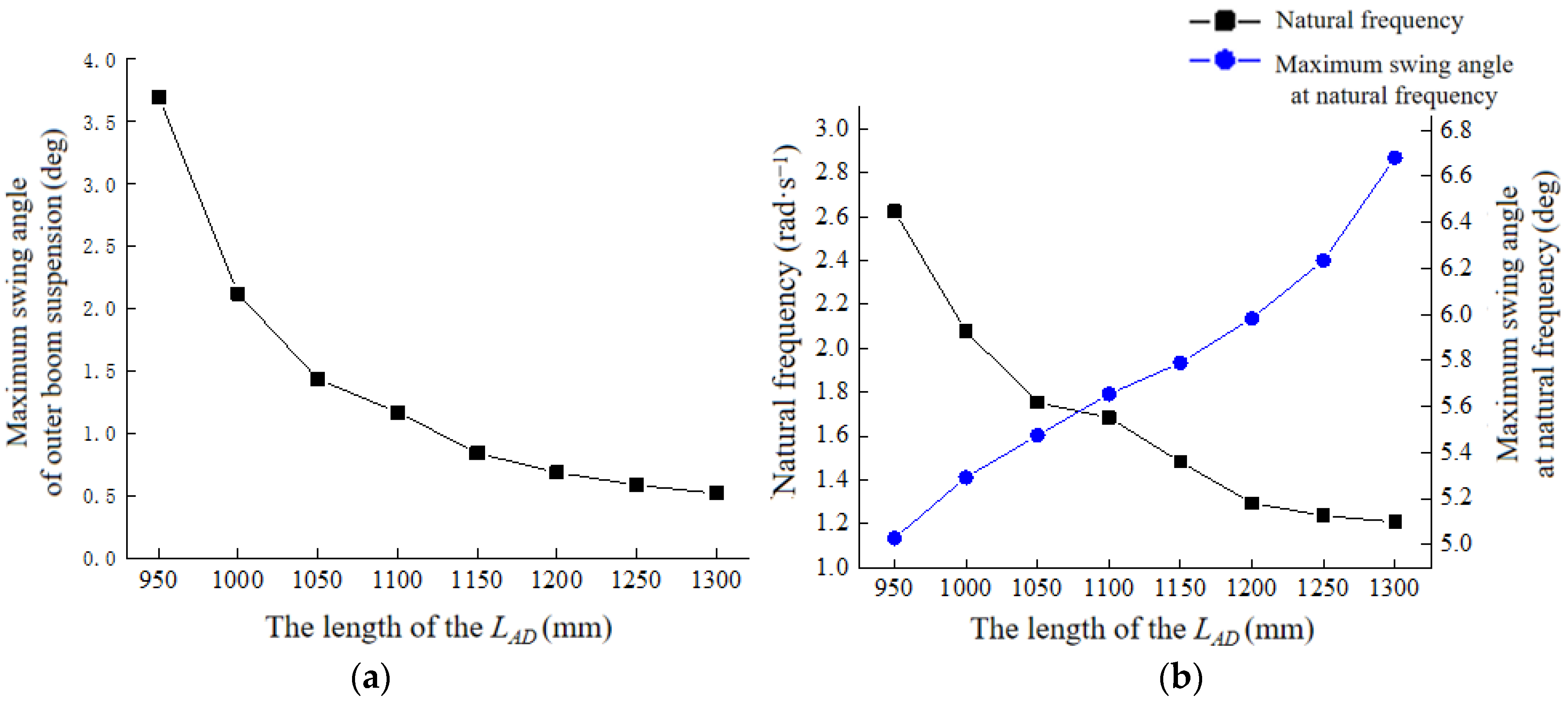 Agriculture 14 00319 g011 Agriculture 14 00319 g011