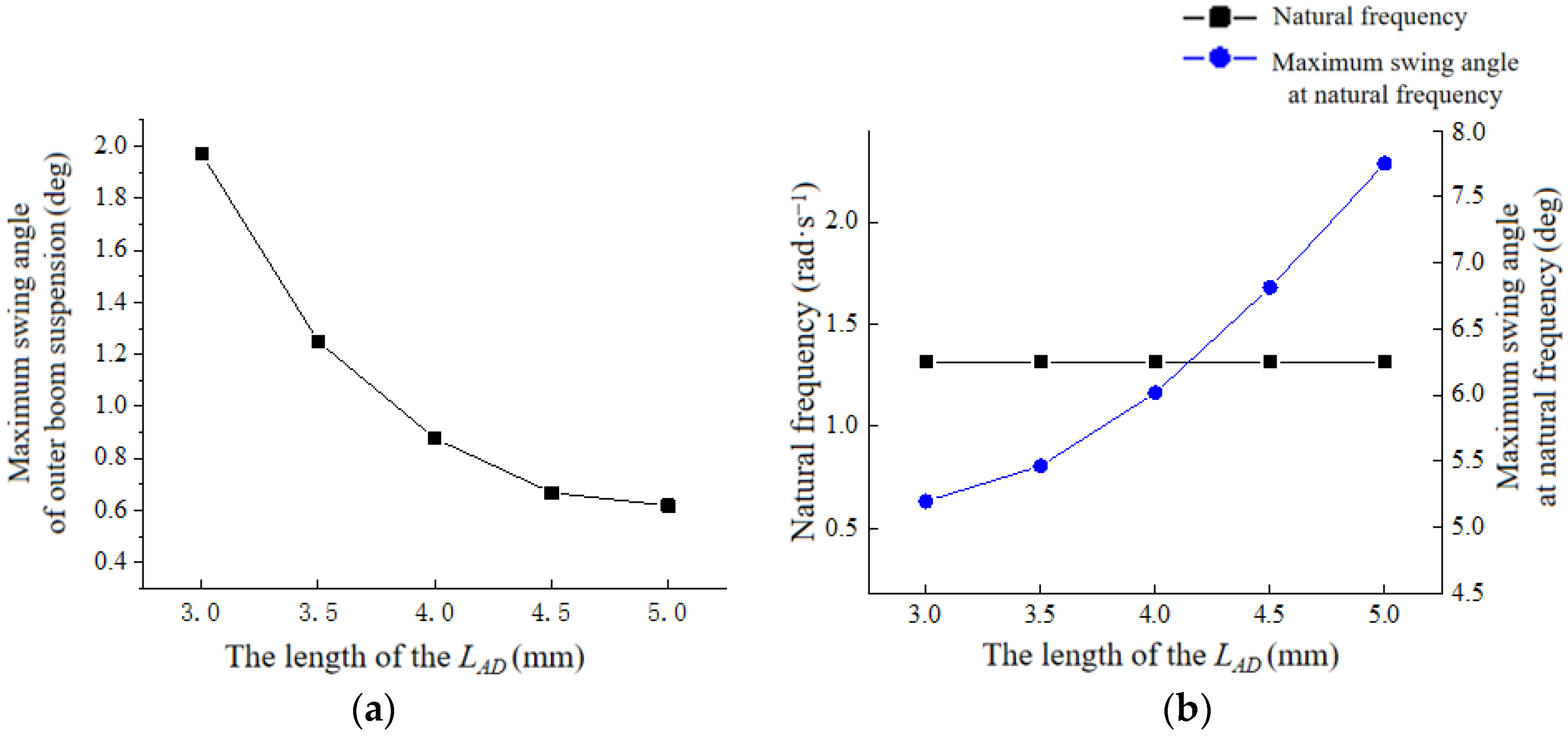 Agriculture 14 00319 g013 Agriculture 14 00319 g013