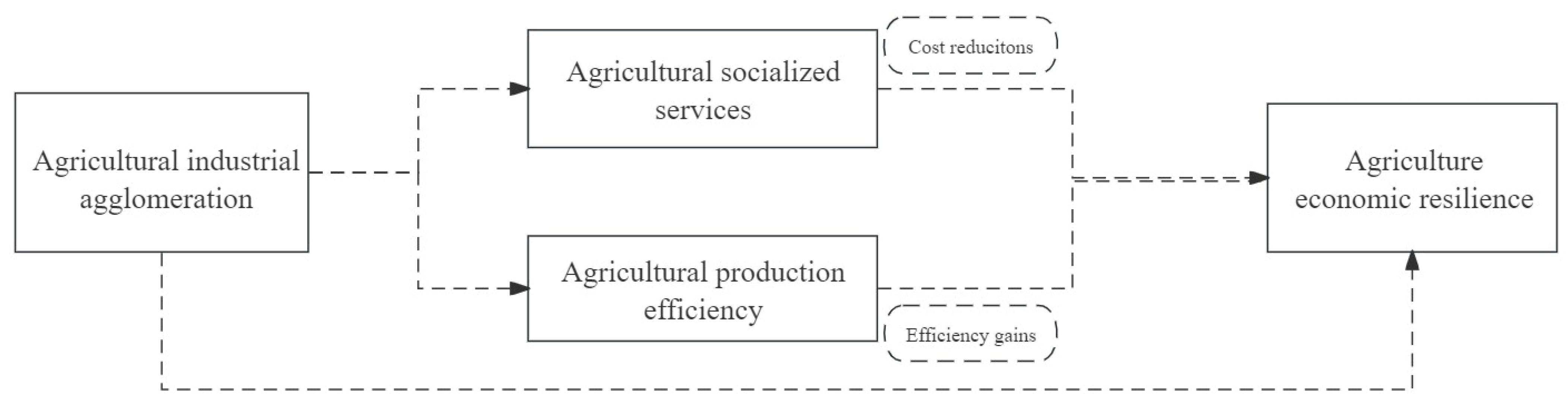 Agriculture 14 00337 g002