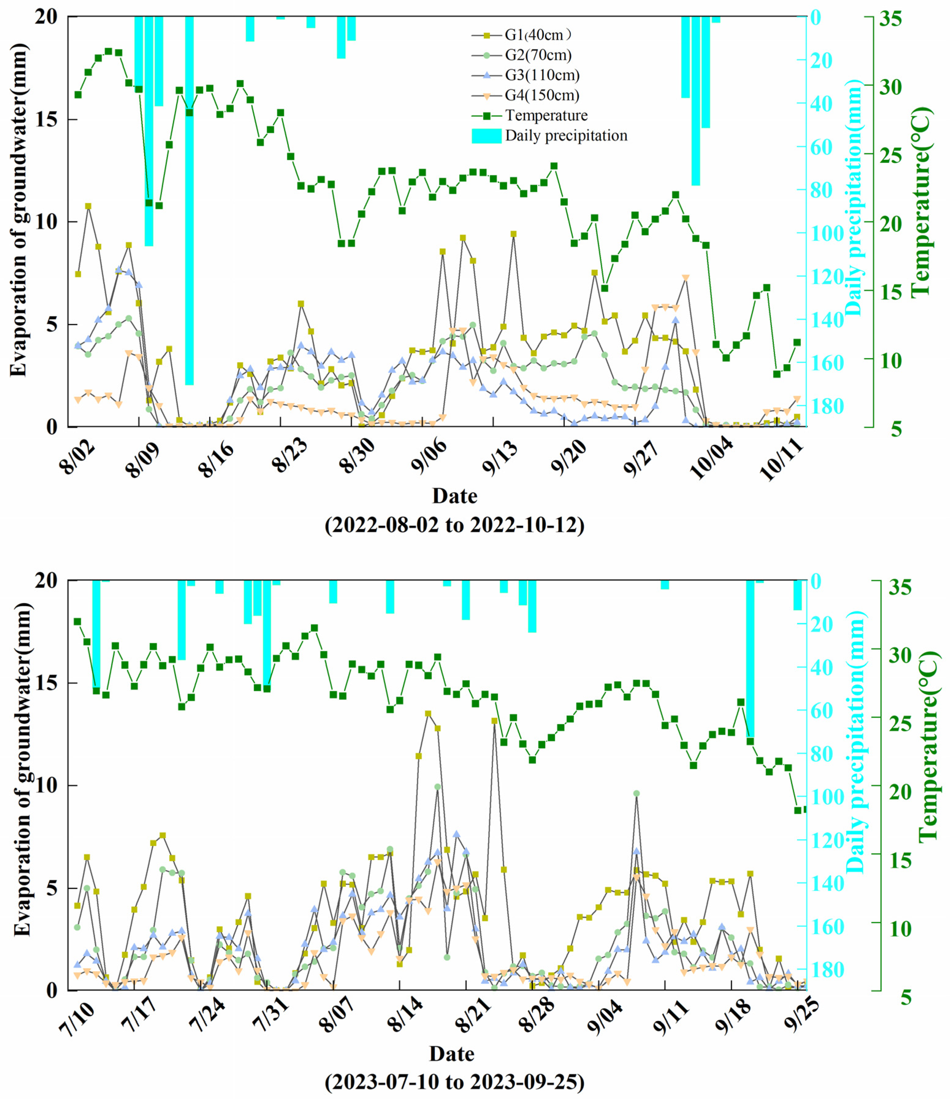 Agriculture 14 00341 g004 Agriculture 14 00341 g004