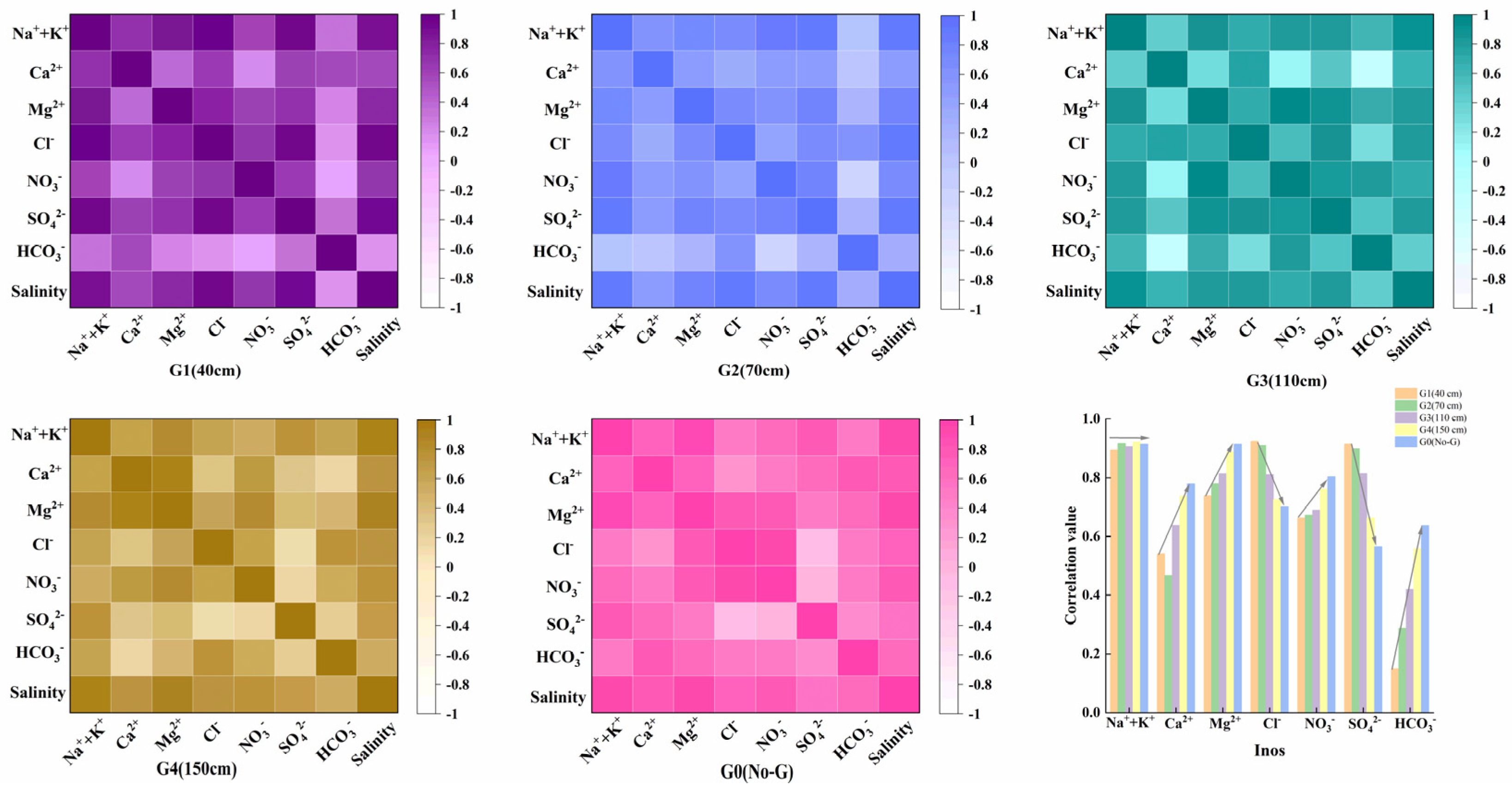 Agriculture 14 00341 g007 Agriculture 14 00341 g007