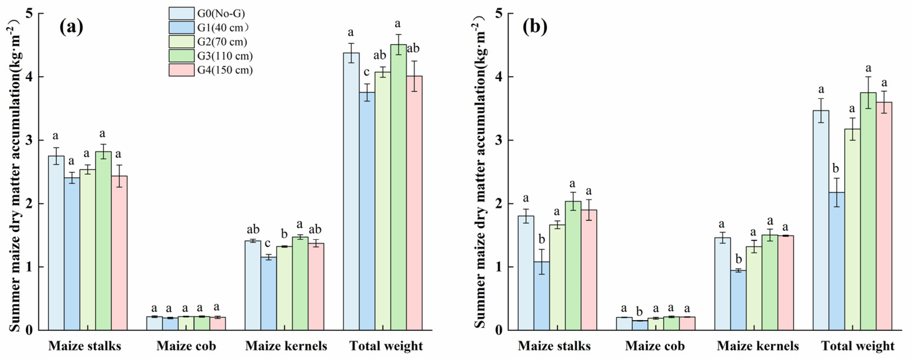 Agriculture 14 00341 g008 Agriculture 14 00341 g008