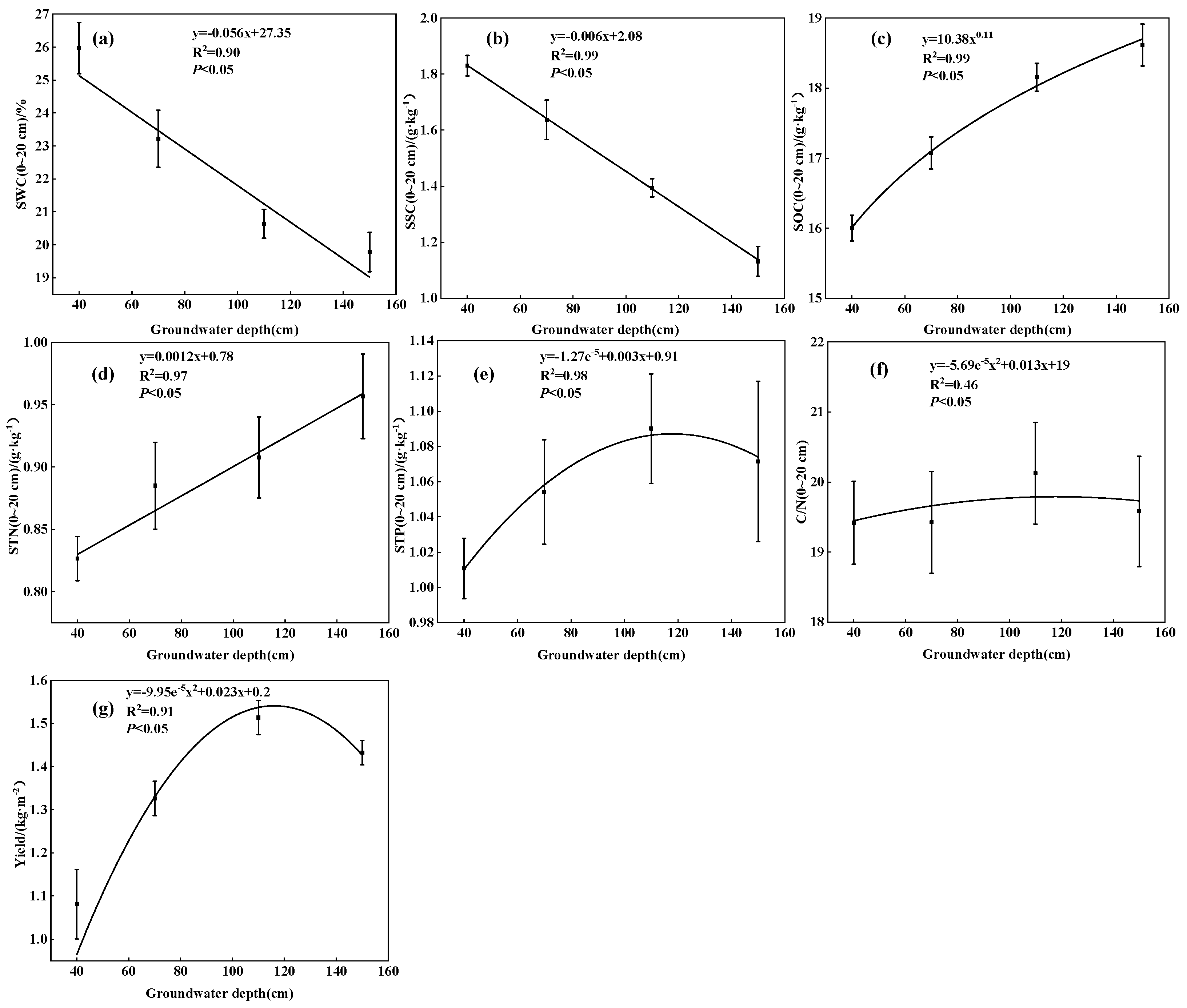 Agriculture 14 00341 g009 Agriculture 14 00341 g009