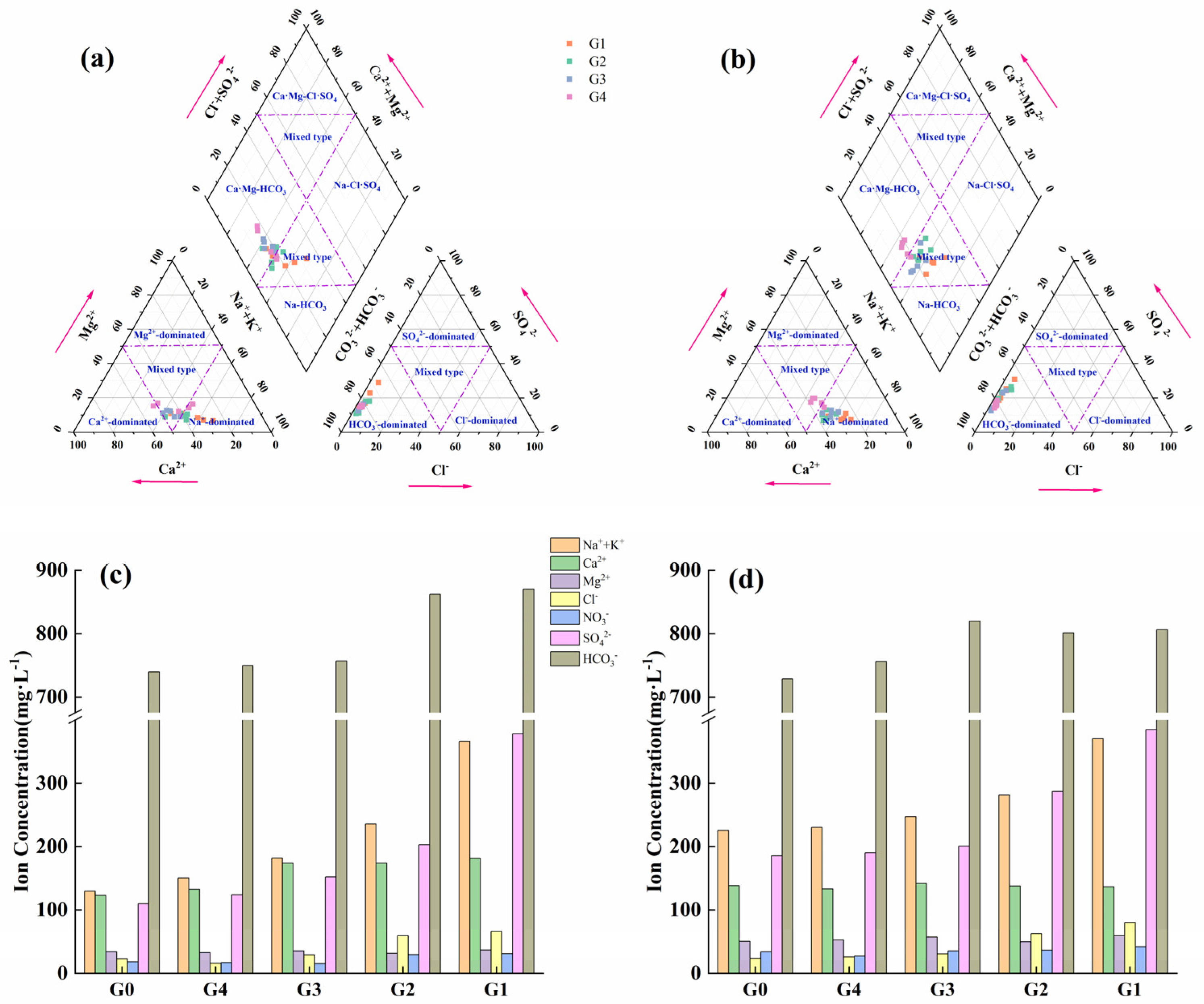 Agriculture 14 00341 g014 Agriculture 14 00341 g014