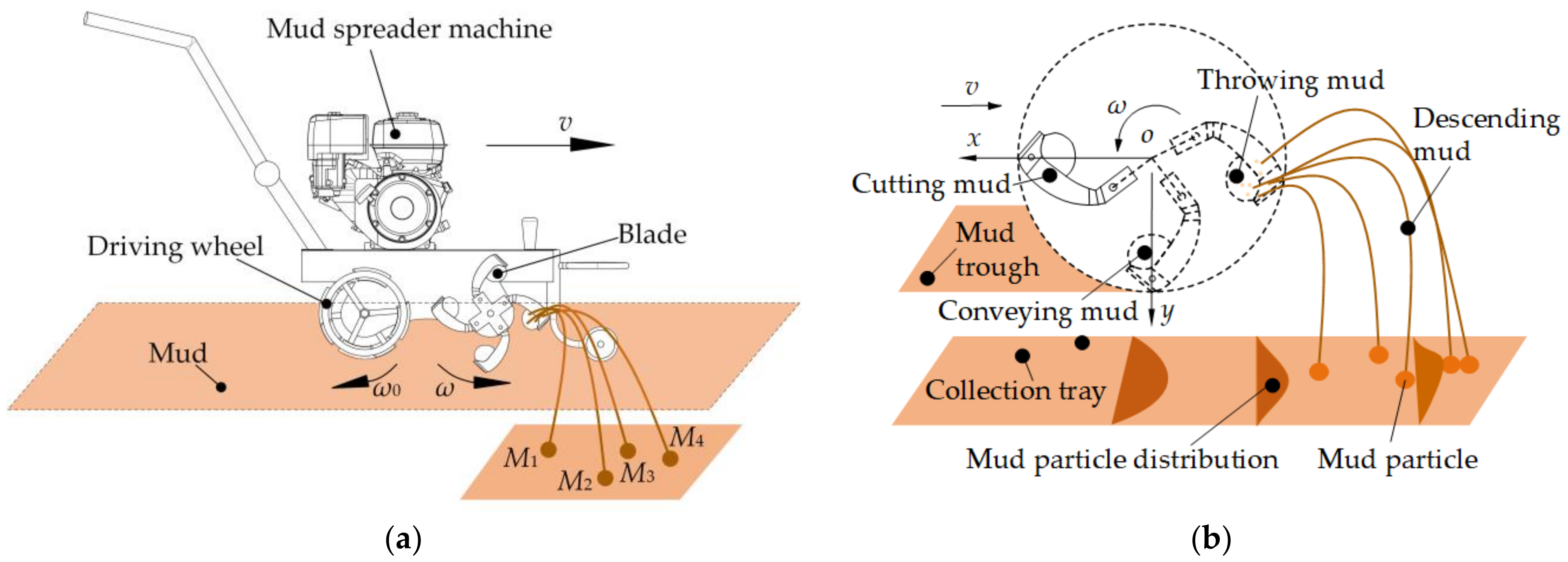 Agriculture 14 00344 g001