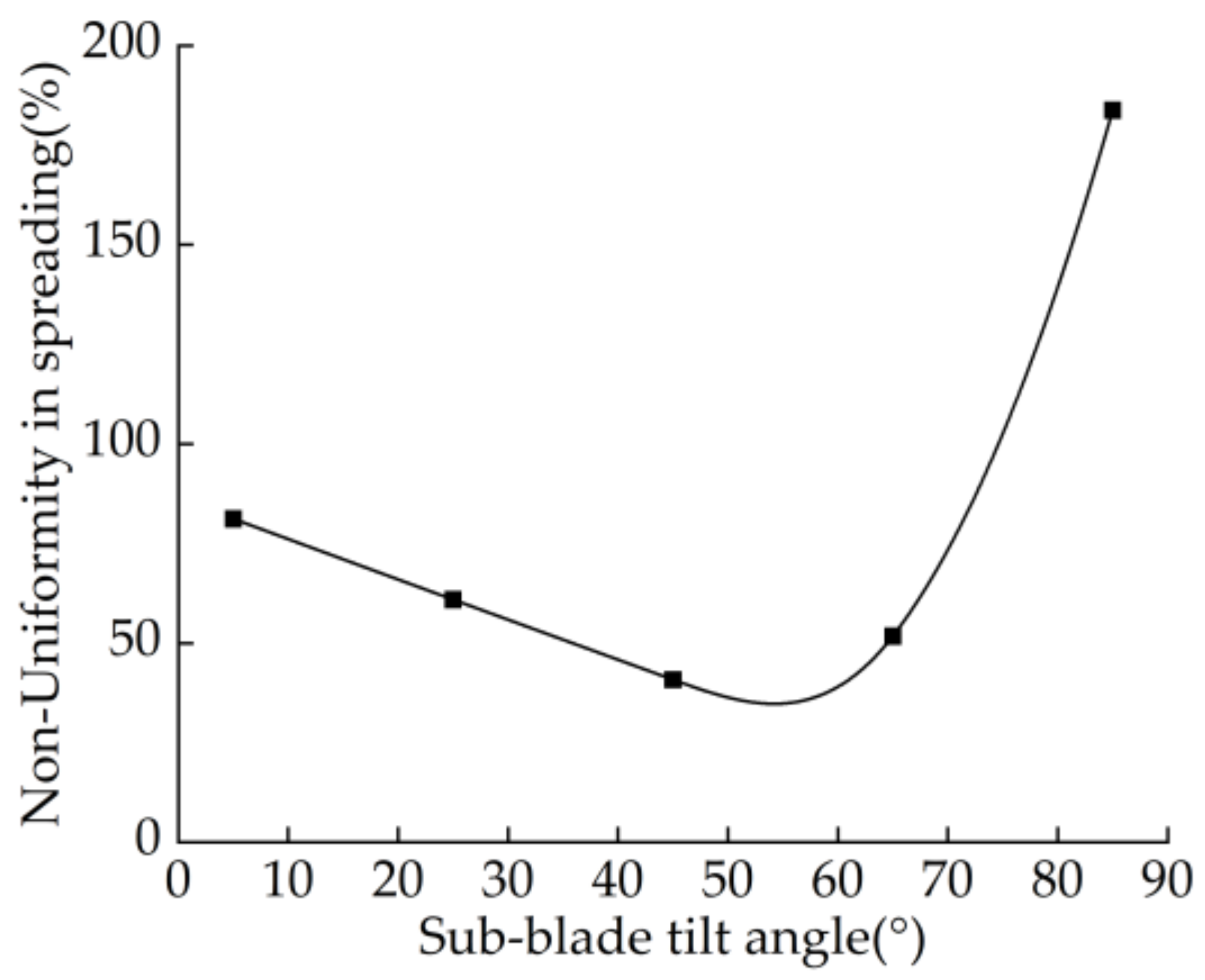 Agriculture 14 00344 g007