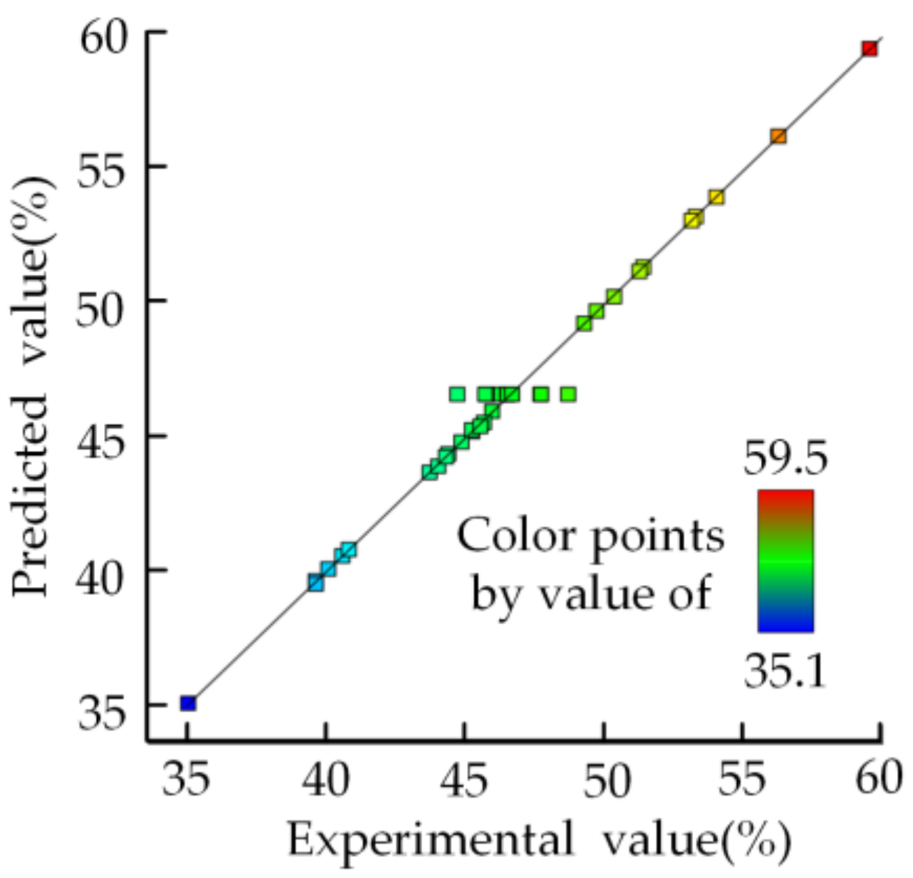 Agriculture 14 00344 g010