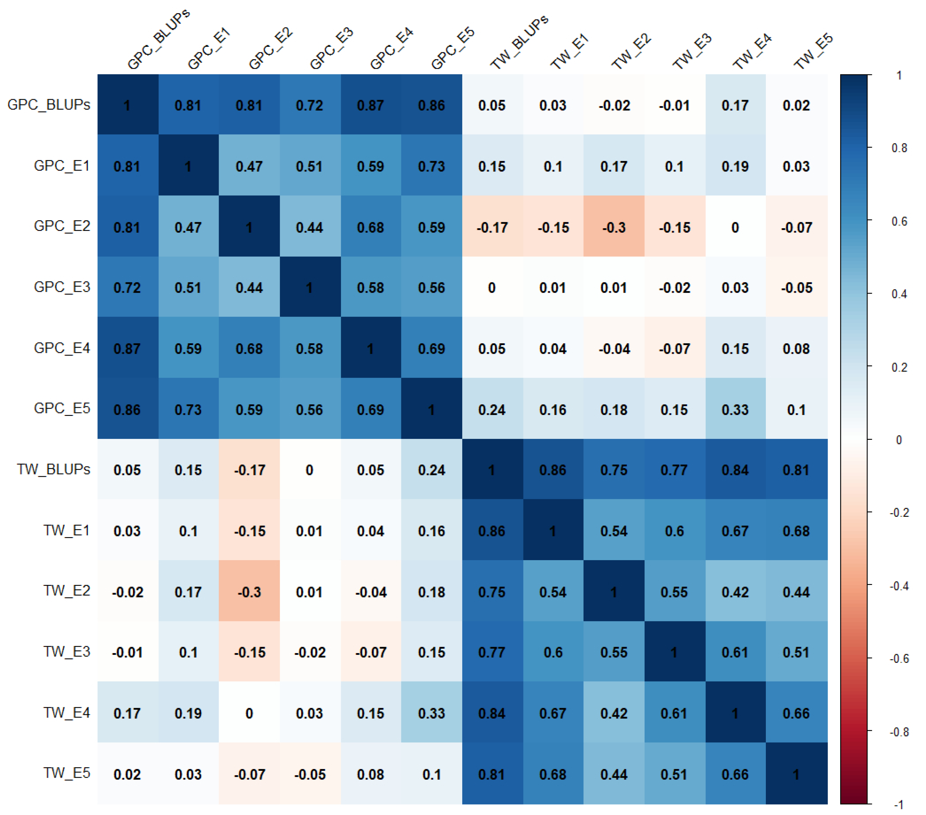 Agriculture 14 00347 g002