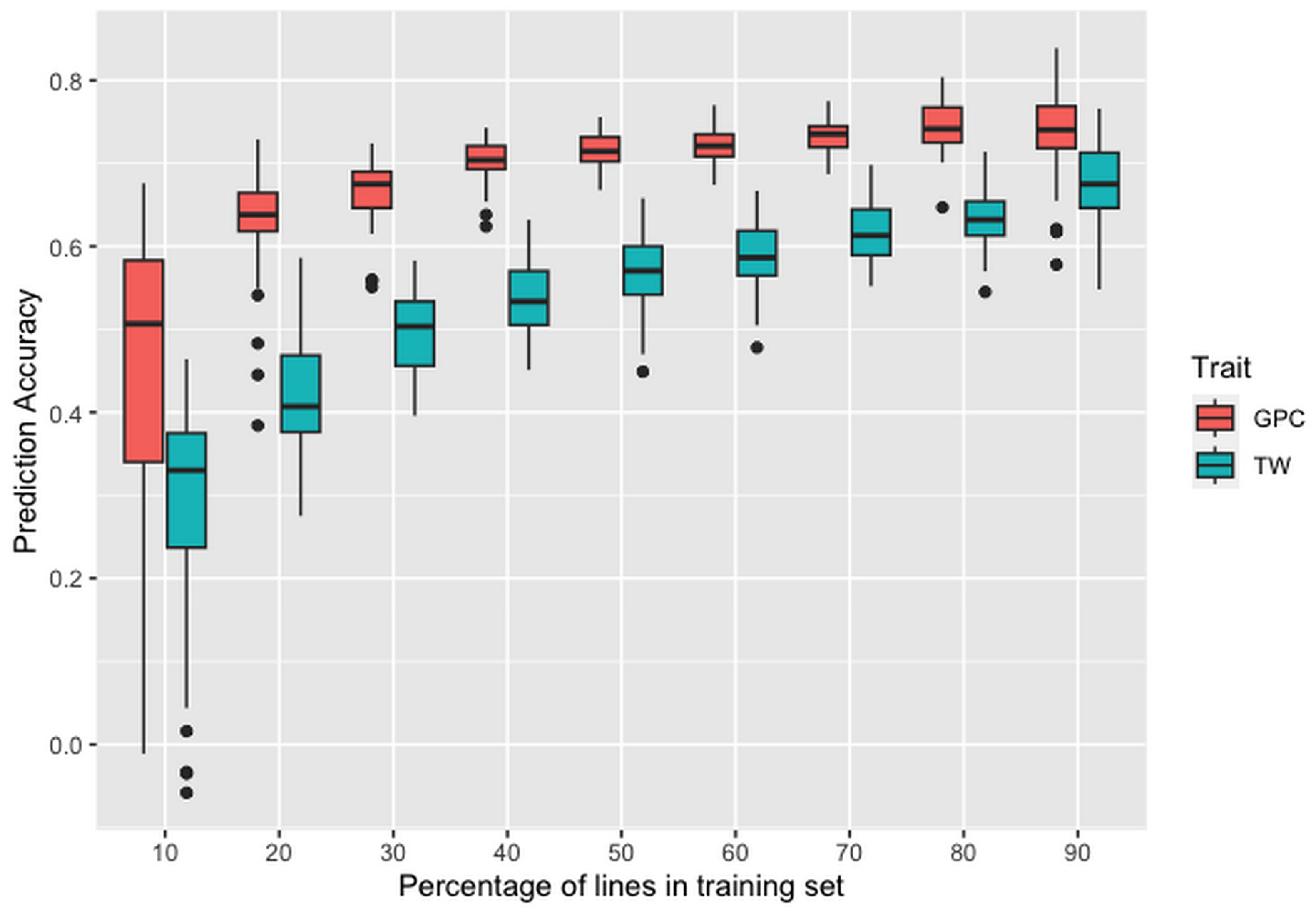 Agriculture 14 00347 g005