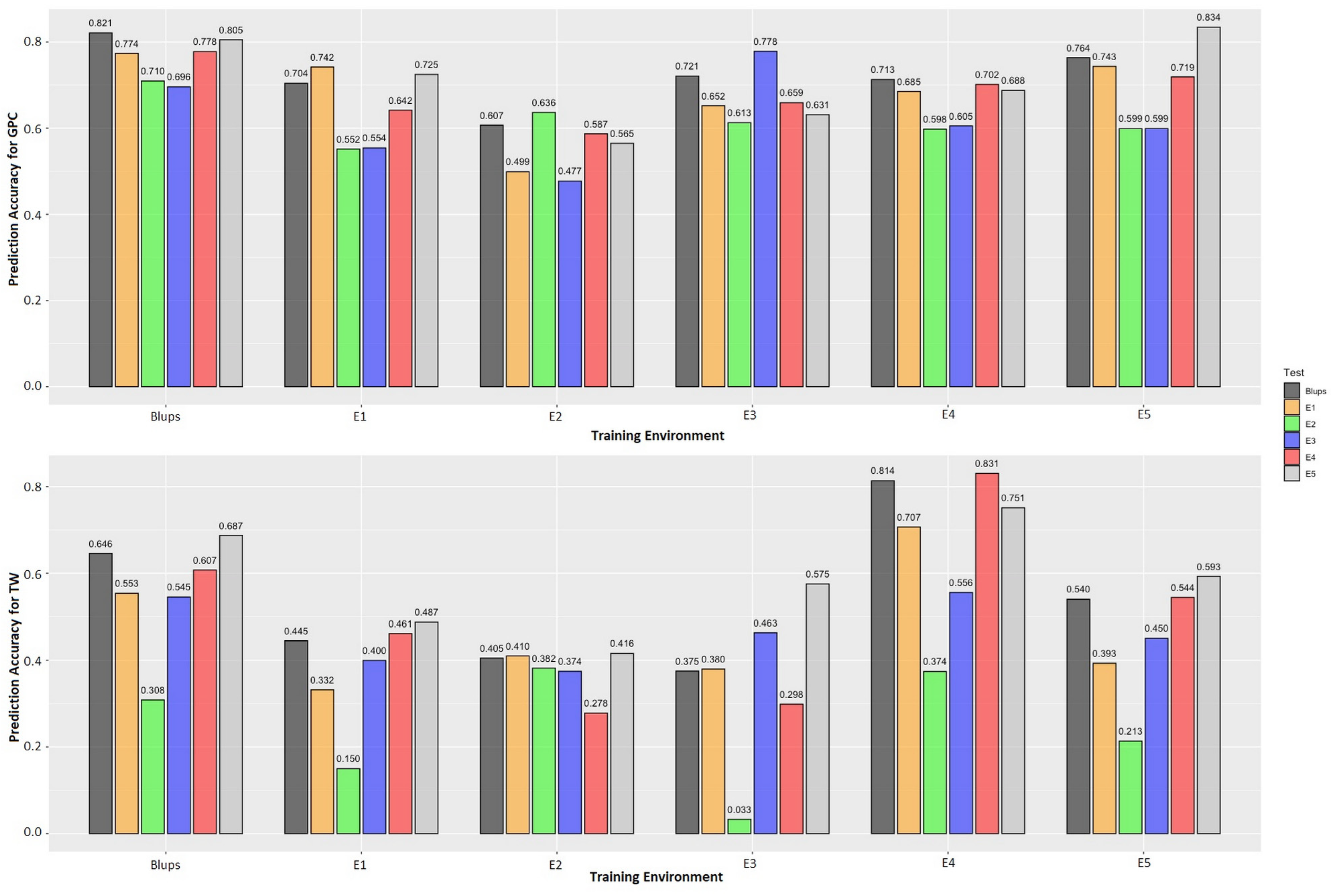 Agriculture 14 00347 g006