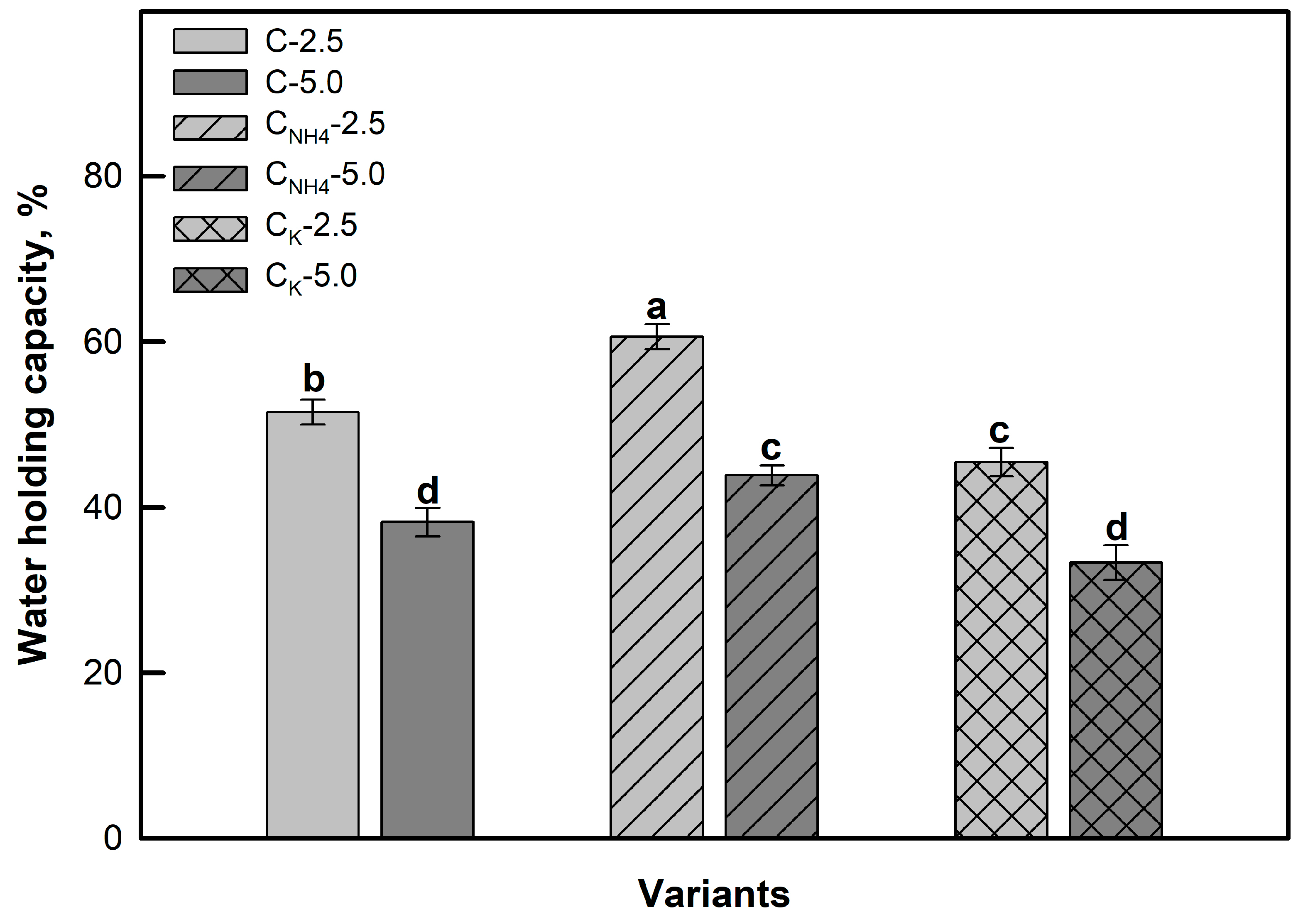 Agriculture 14 00350 g002