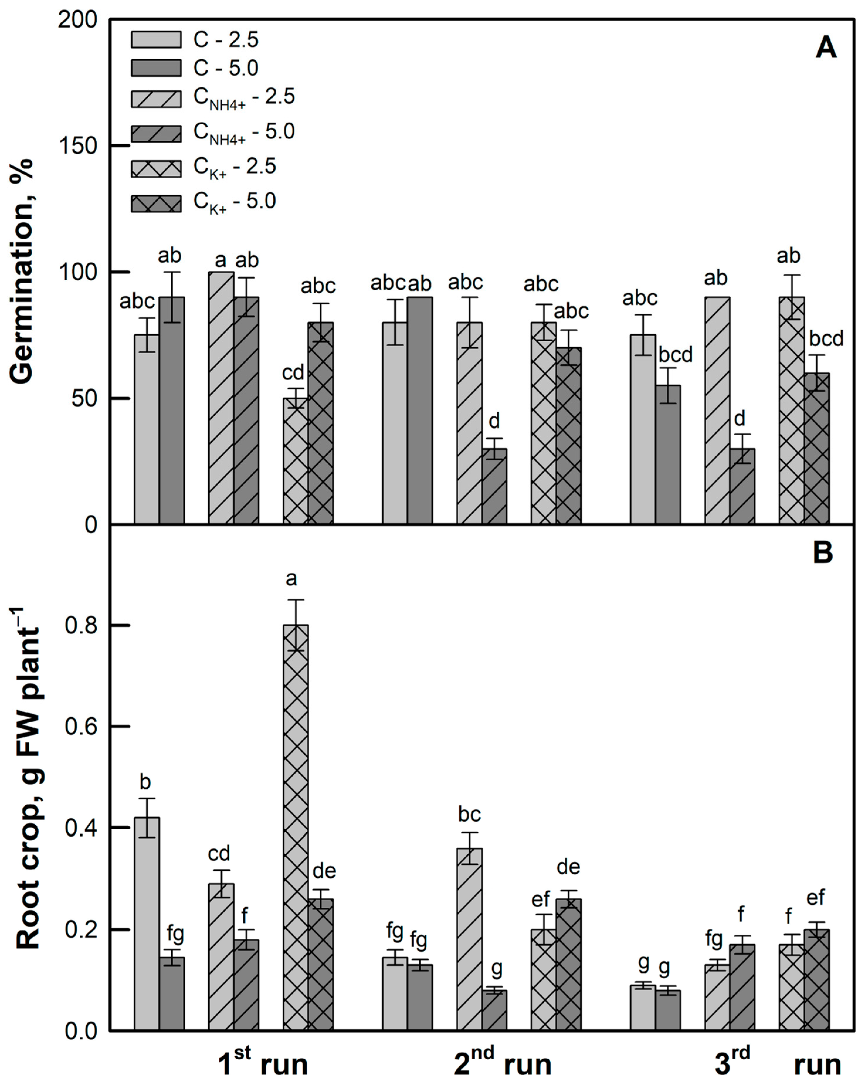 Agriculture 14 00350 g003