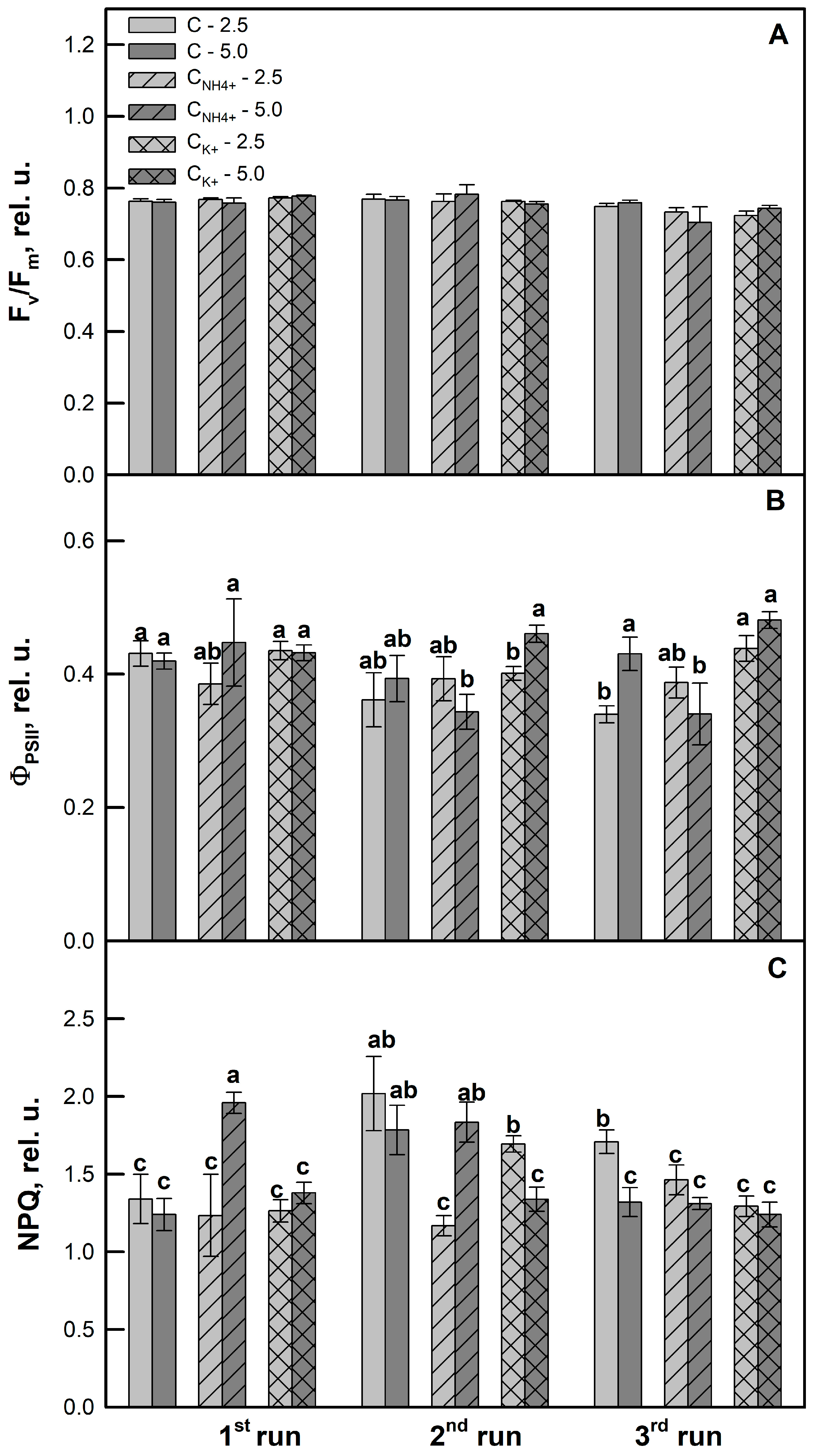 Agriculture 14 00350 g004