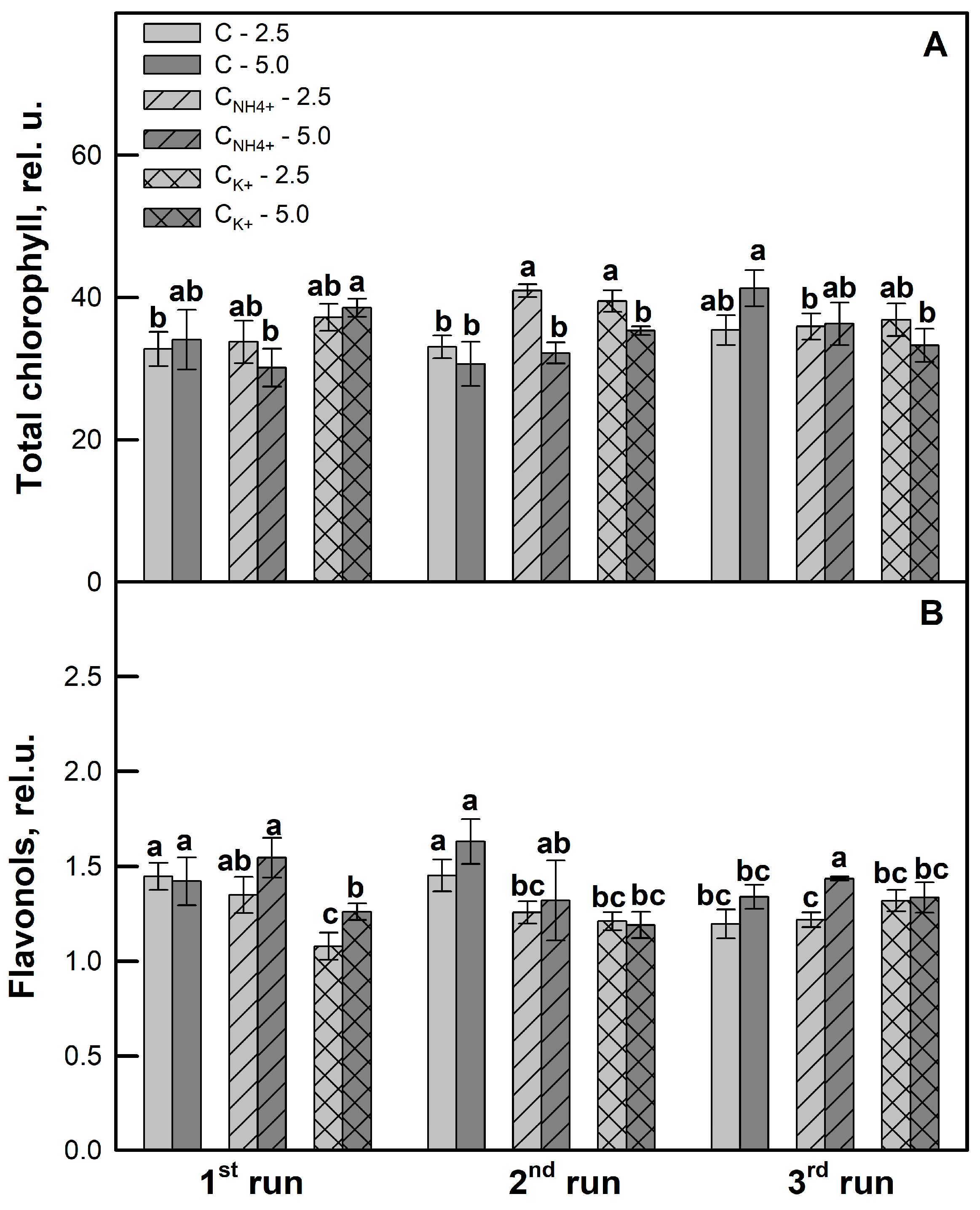 Agriculture 14 00350 g005