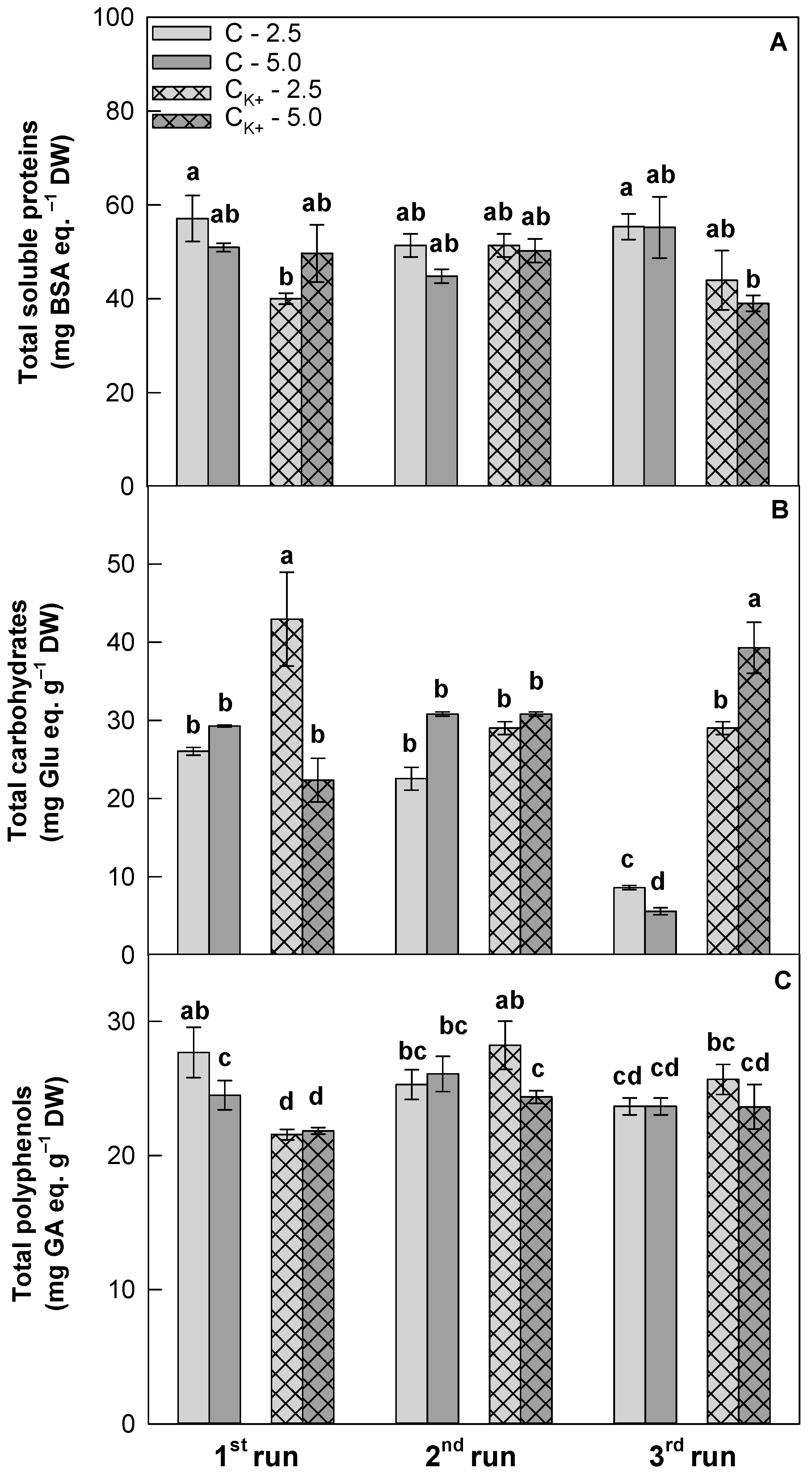 Agriculture 14 00350 g006