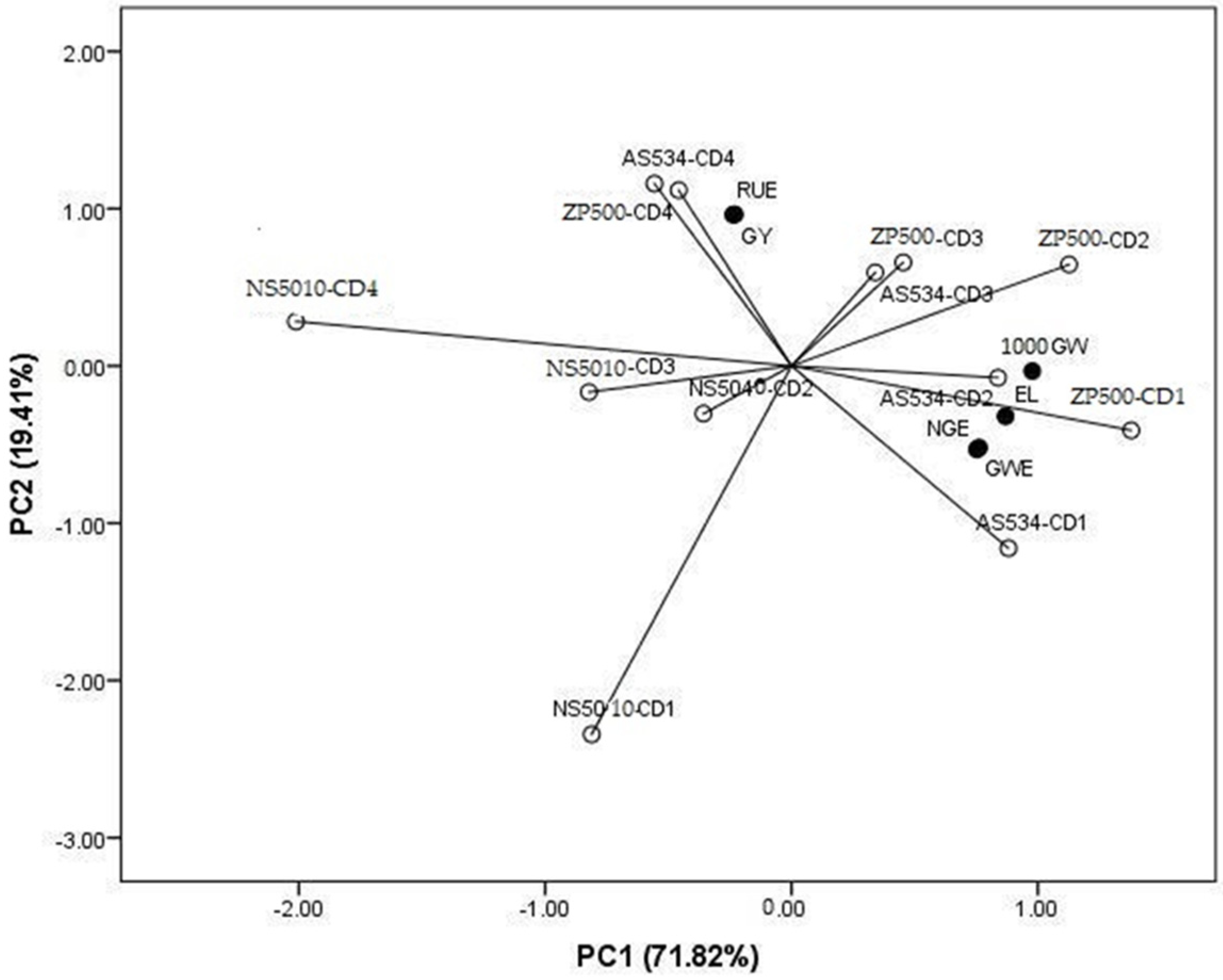 Agriculture 14 00351 g003