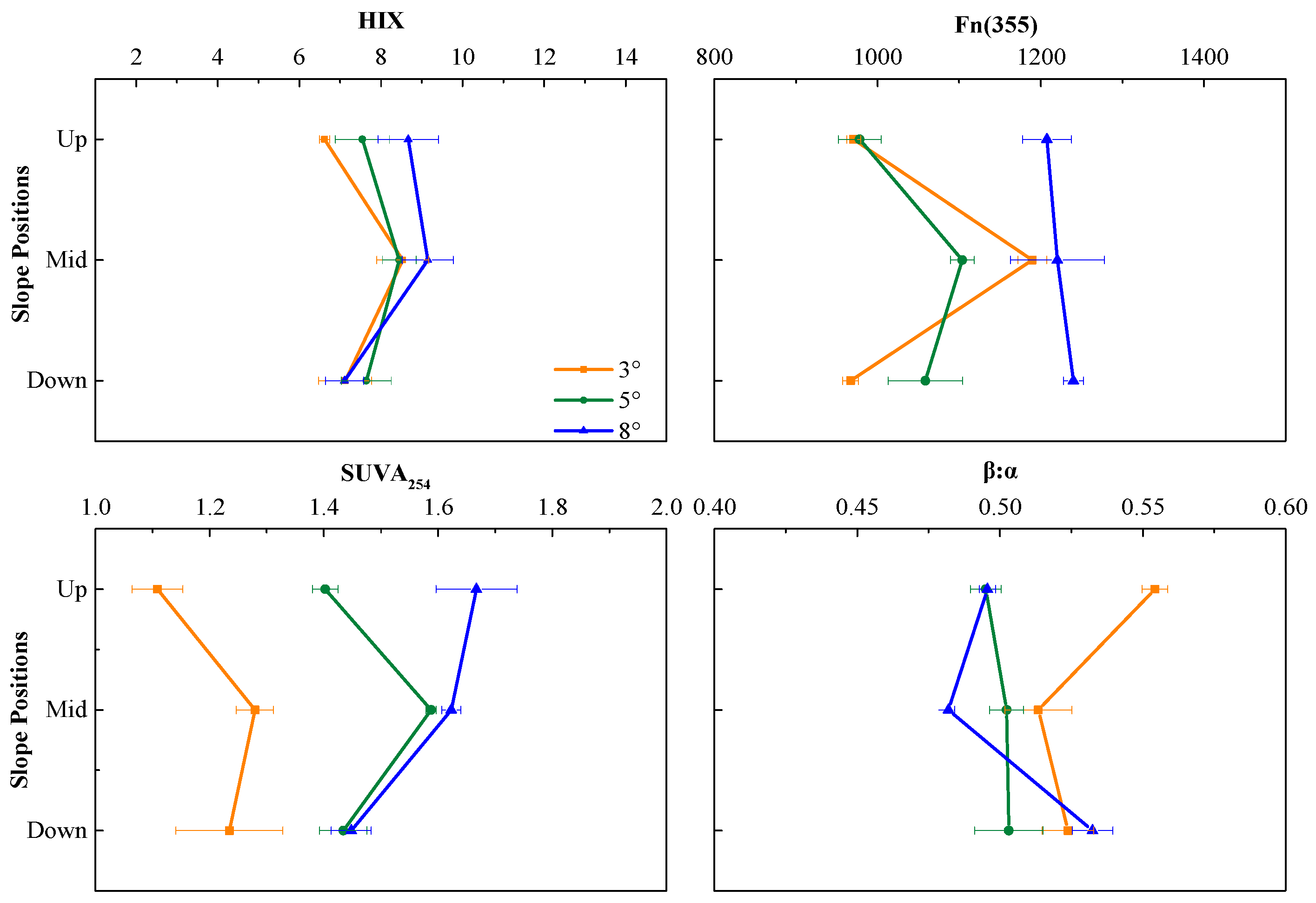 Agriculture 14 00352 g004