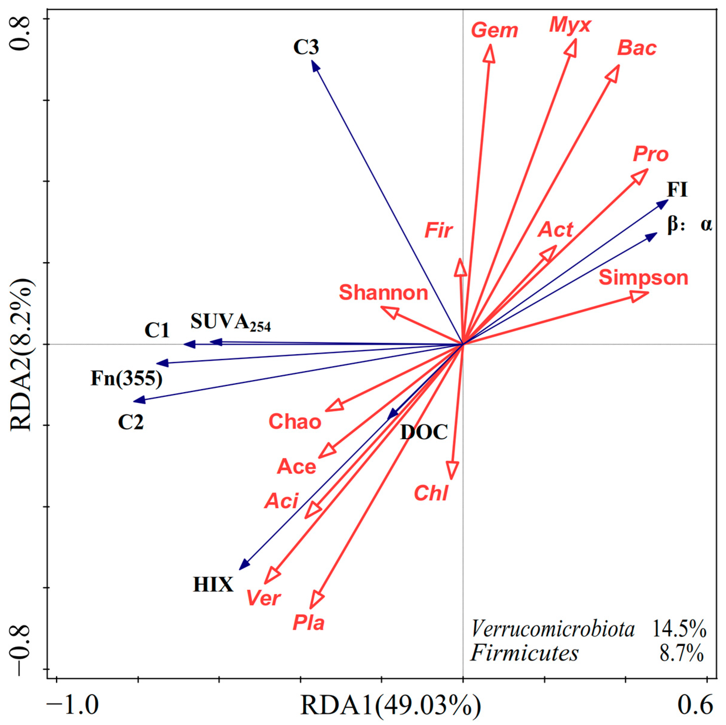 Agriculture 14 00352 g008