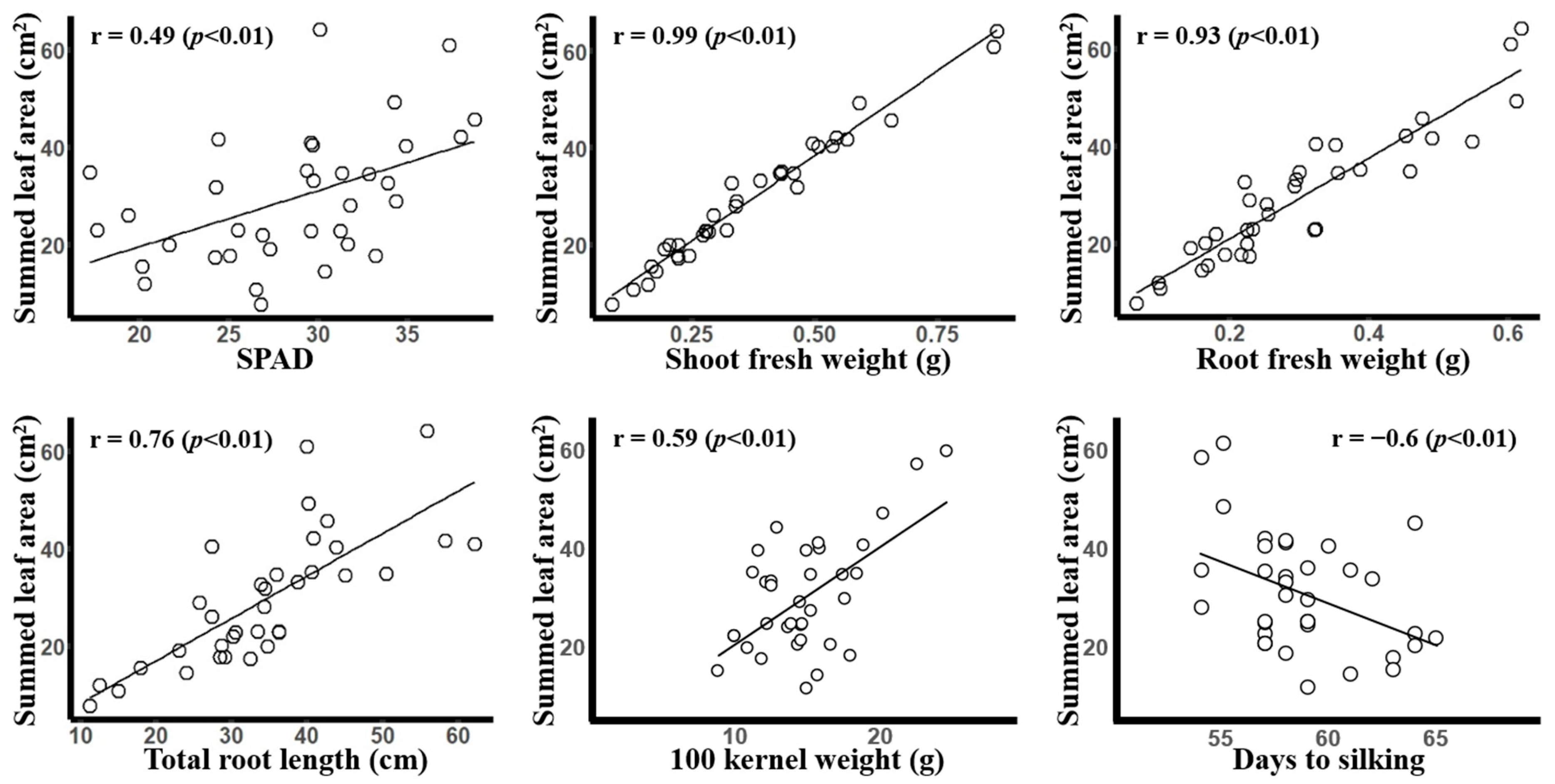 Agriculture 14 00360 g003