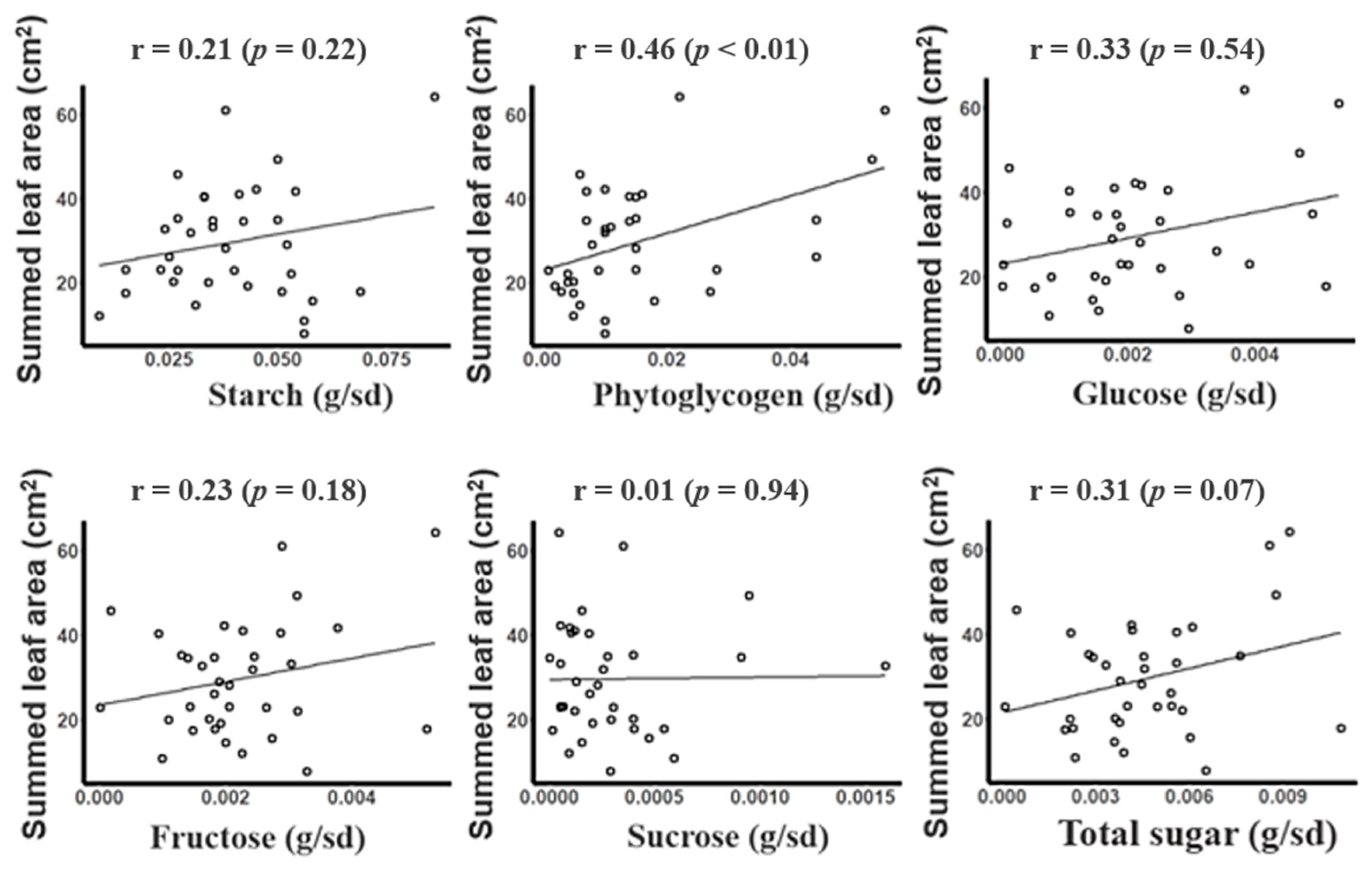 Agriculture 14 00360 g005