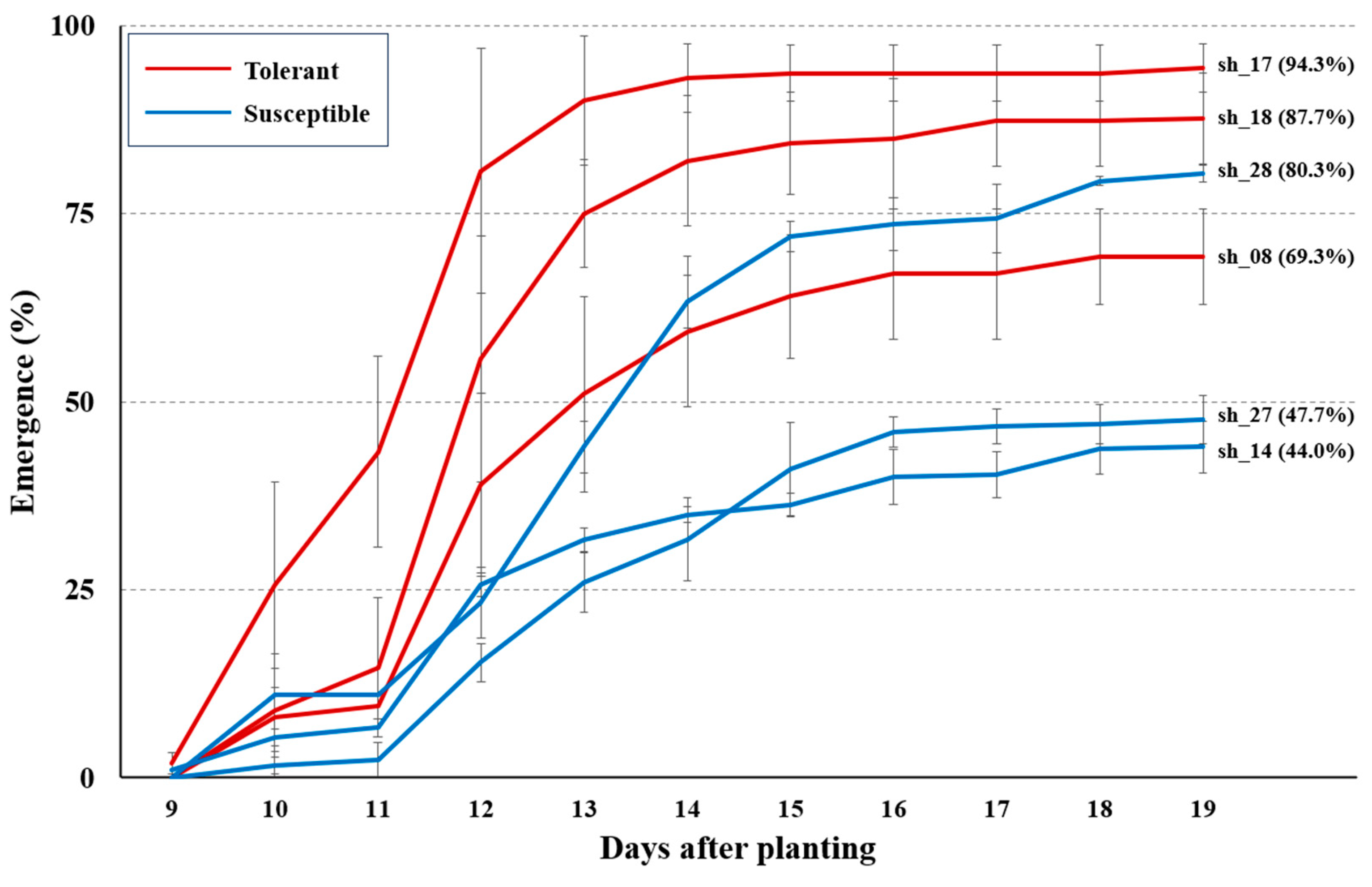 Agriculture 14 00360 g007